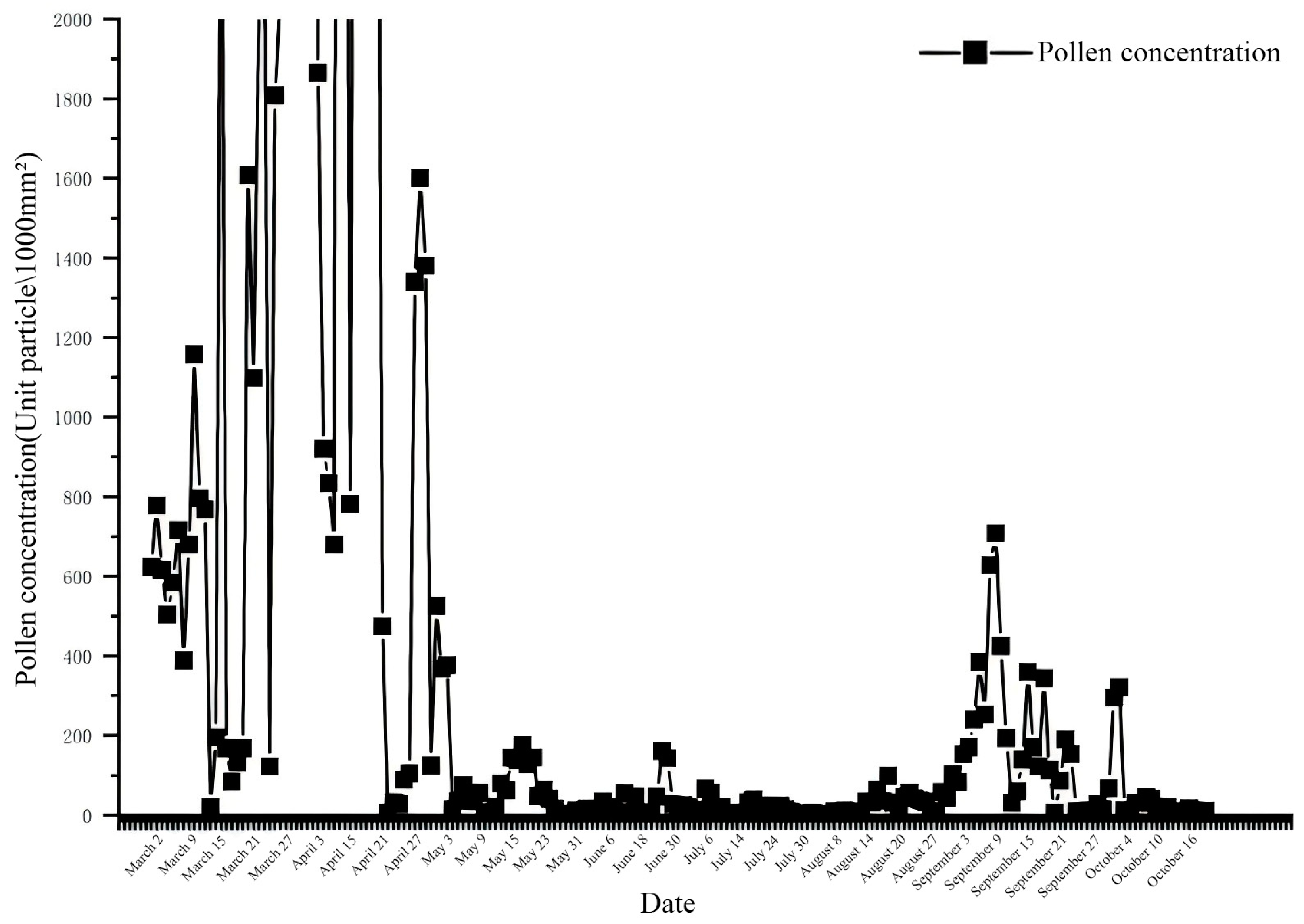 Sustainability 17 03235 g003