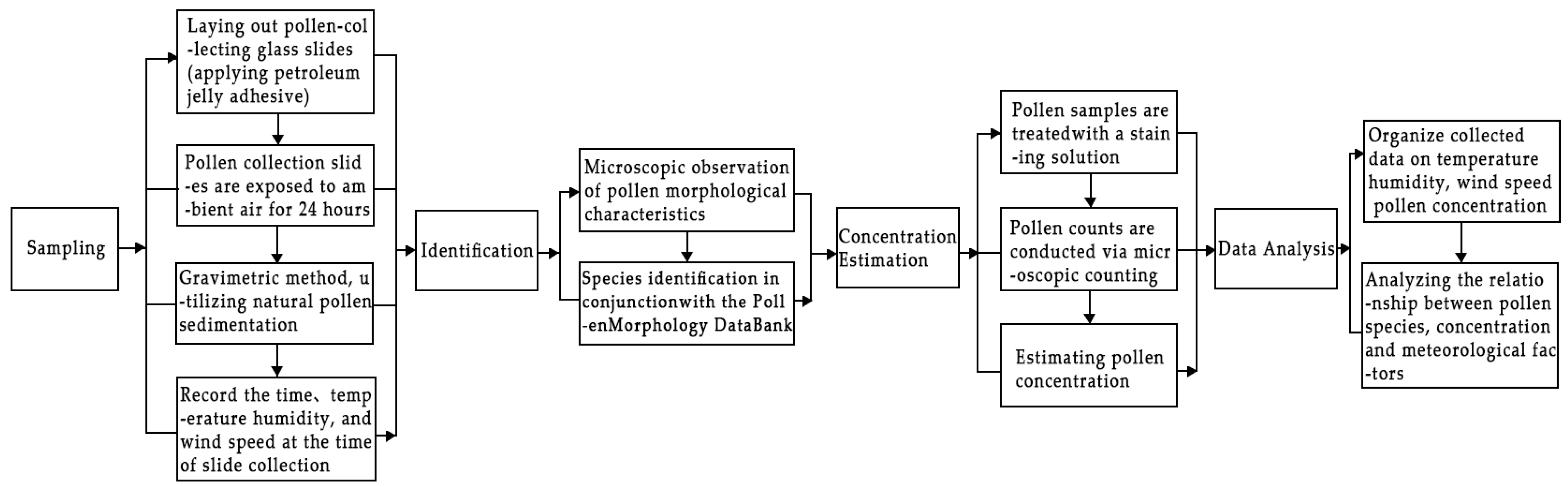 Sustainability 17 03235 g006