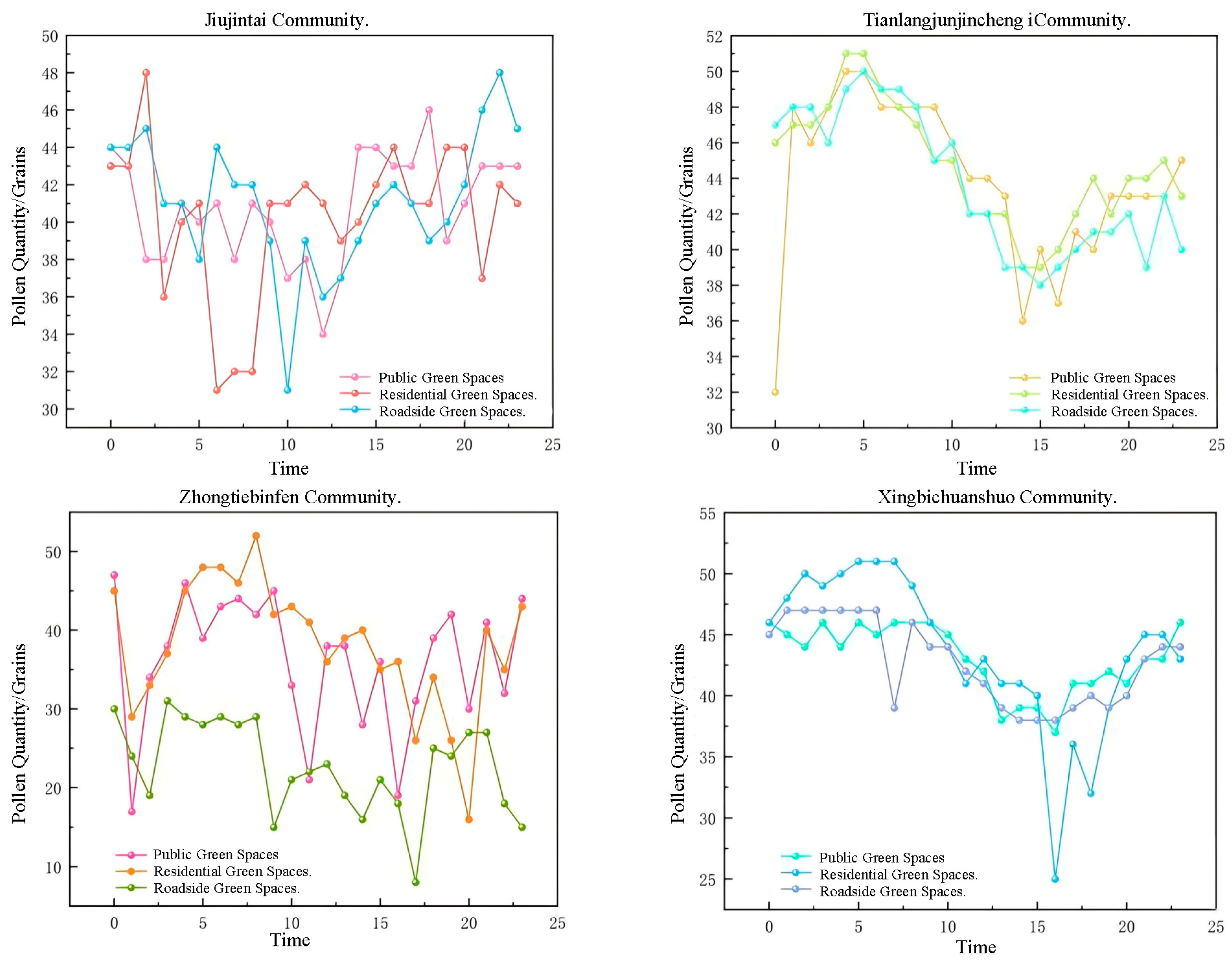 Sustainability 17 03235 g012