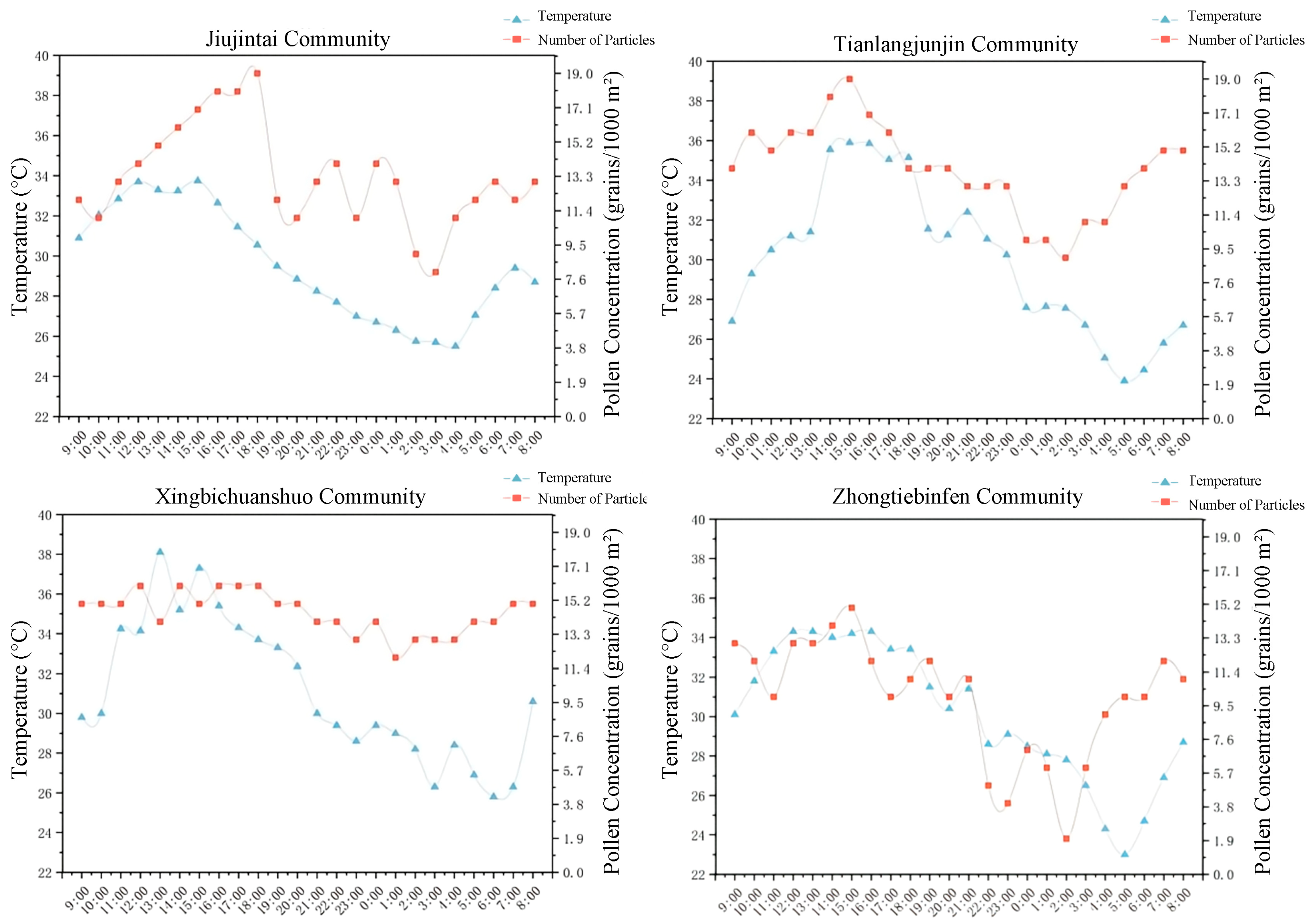 Sustainability 17 03235 g014
