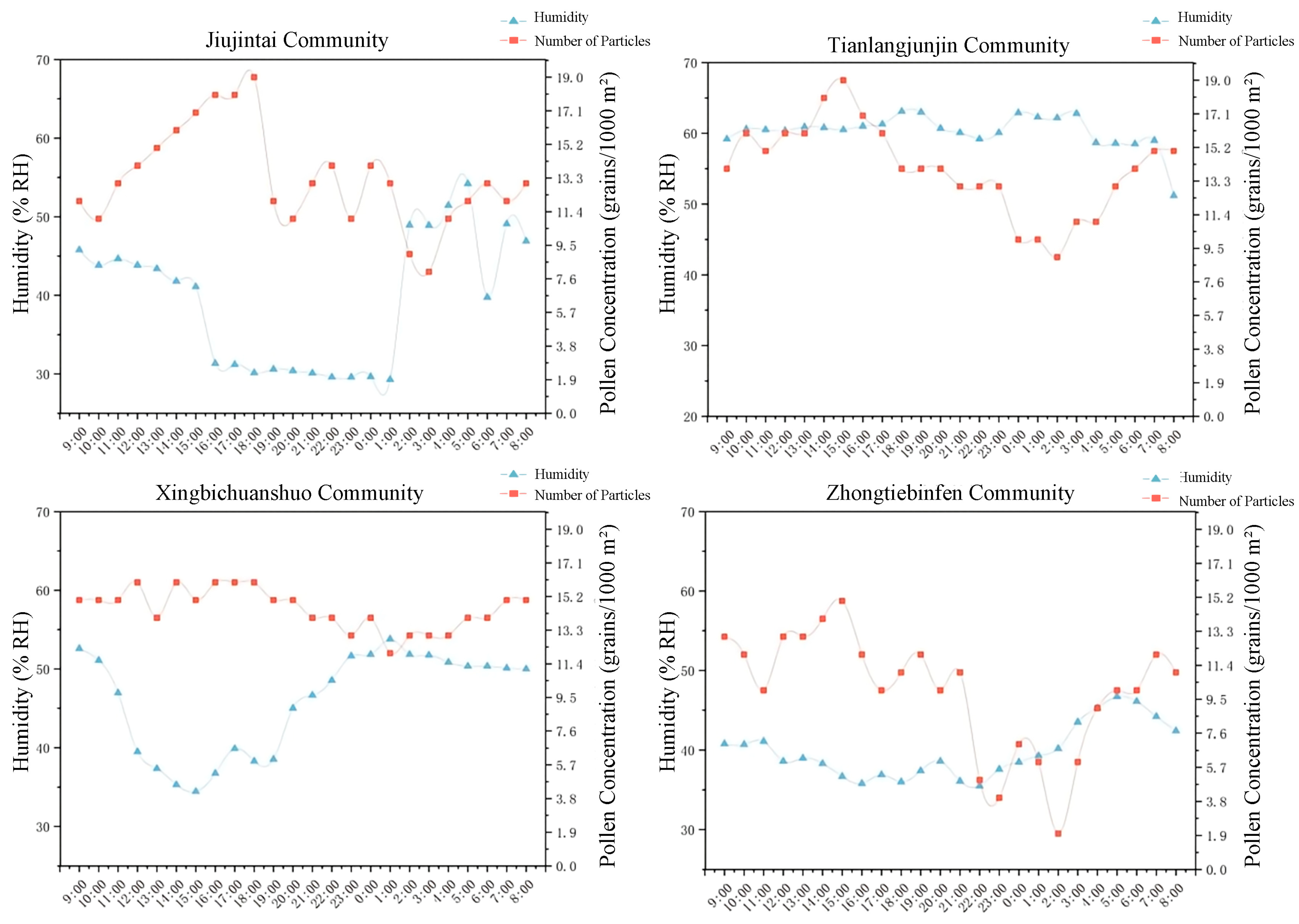 Sustainability 17 03235 g015