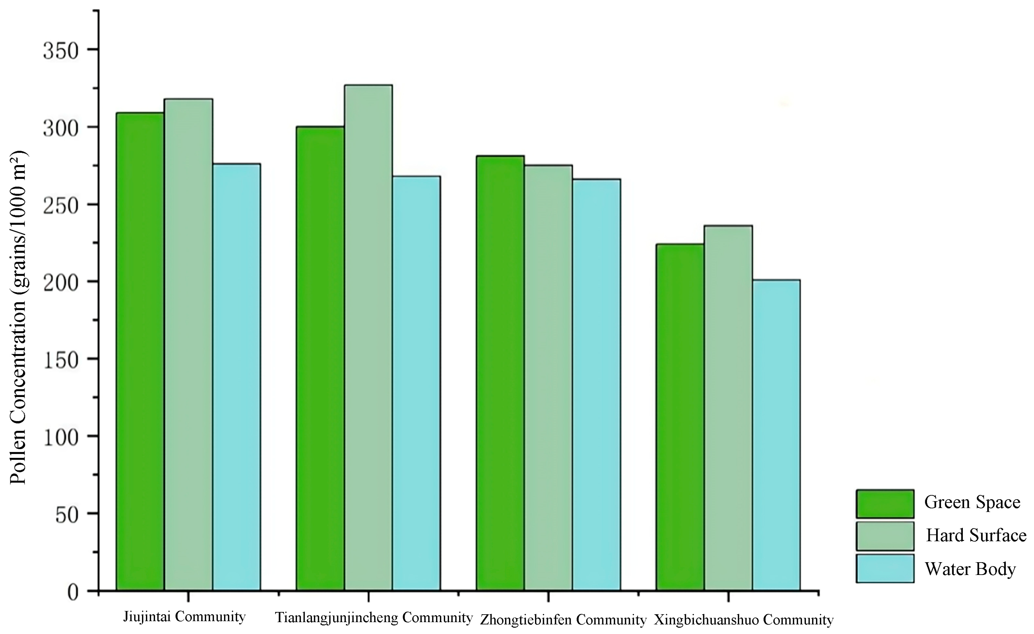Sustainability 17 03235 g016