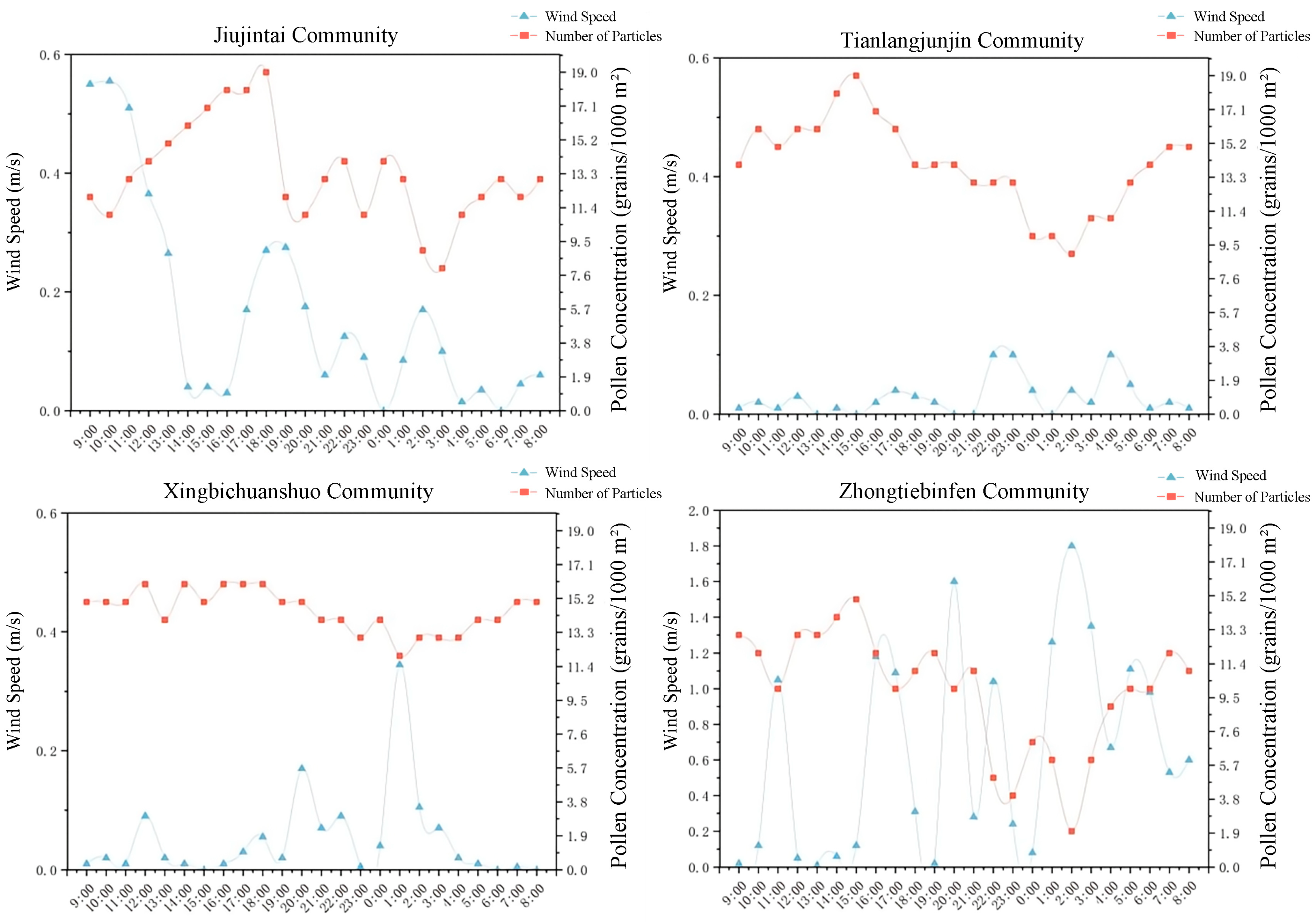 Sustainability 17 03235 g017