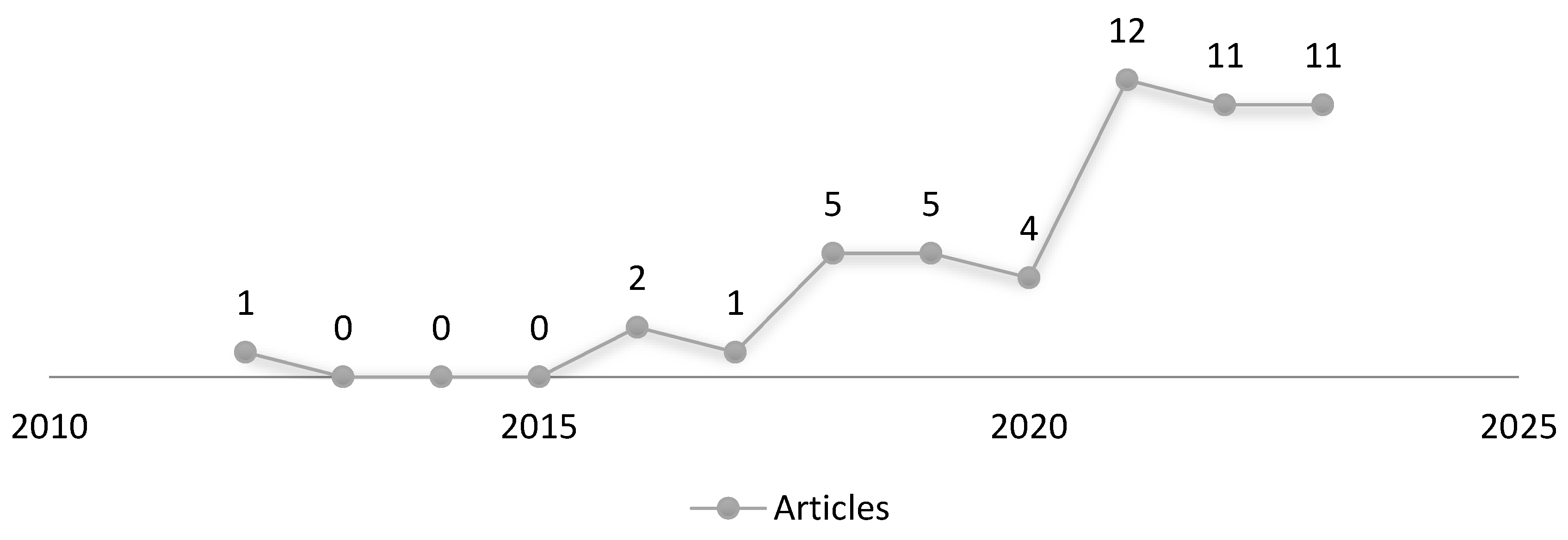 Sustainability 17 03236 g002