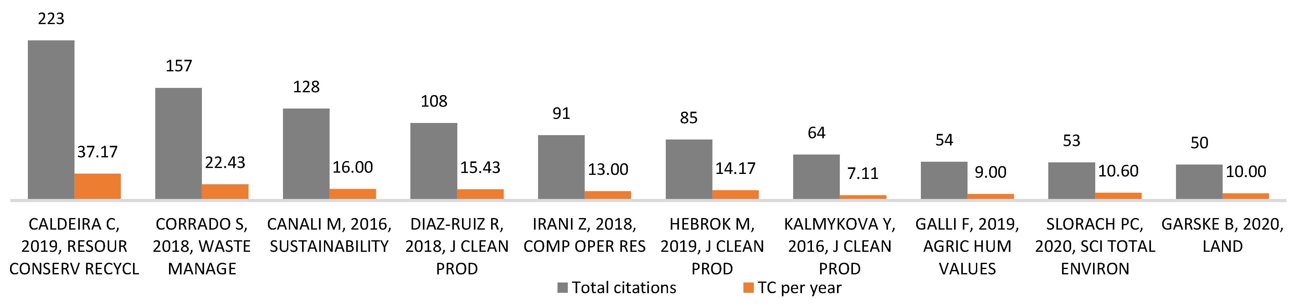 Sustainability 17 03236 g004