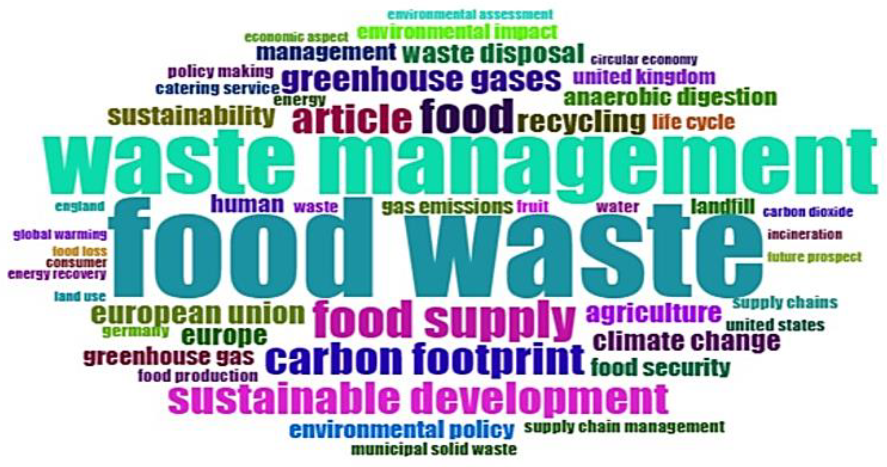 Sustainability 17 03236 g005