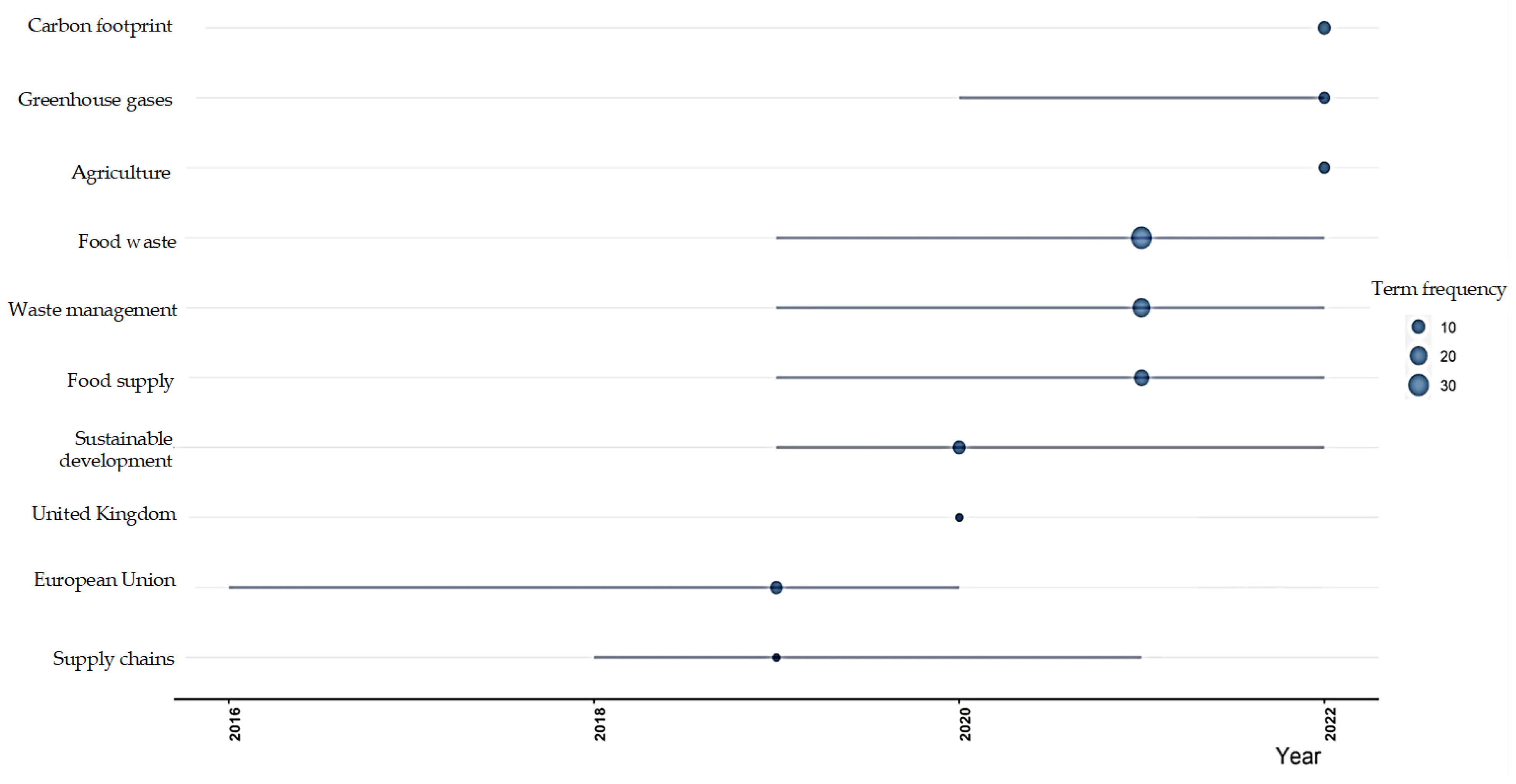 Sustainability 17 03236 g006