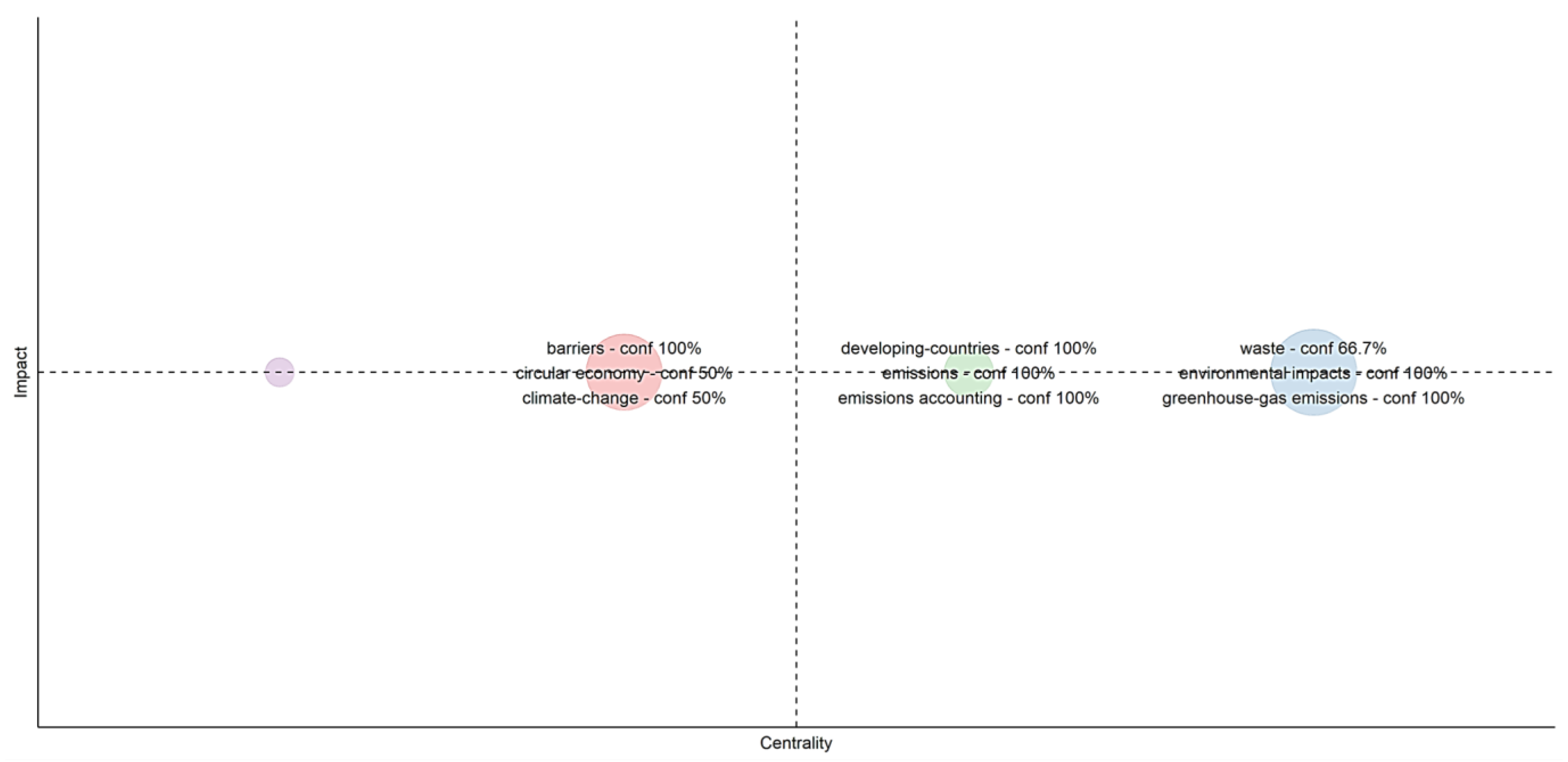 Sustainability 17 03236 g007