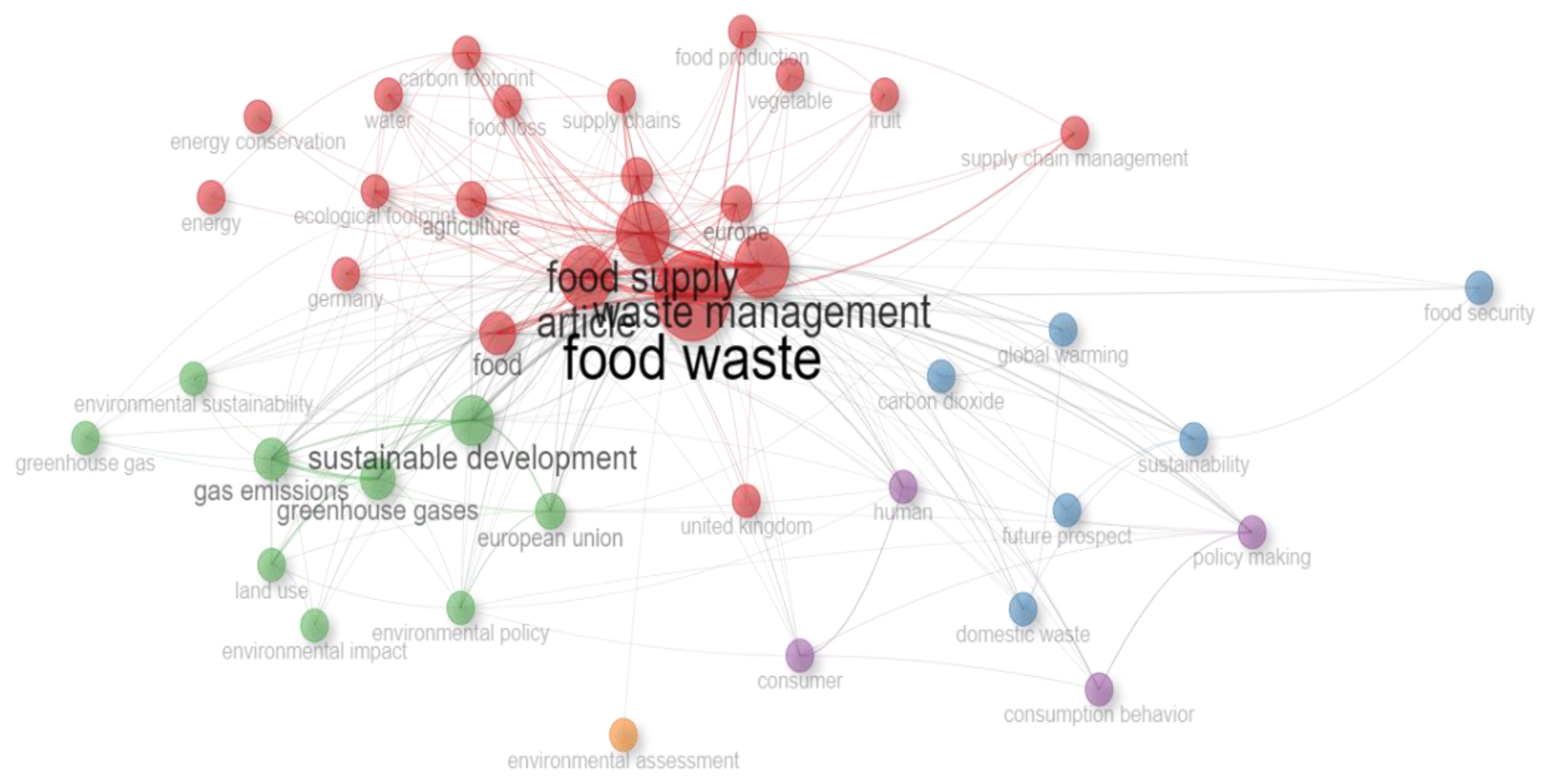 Sustainability 17 03236 g008