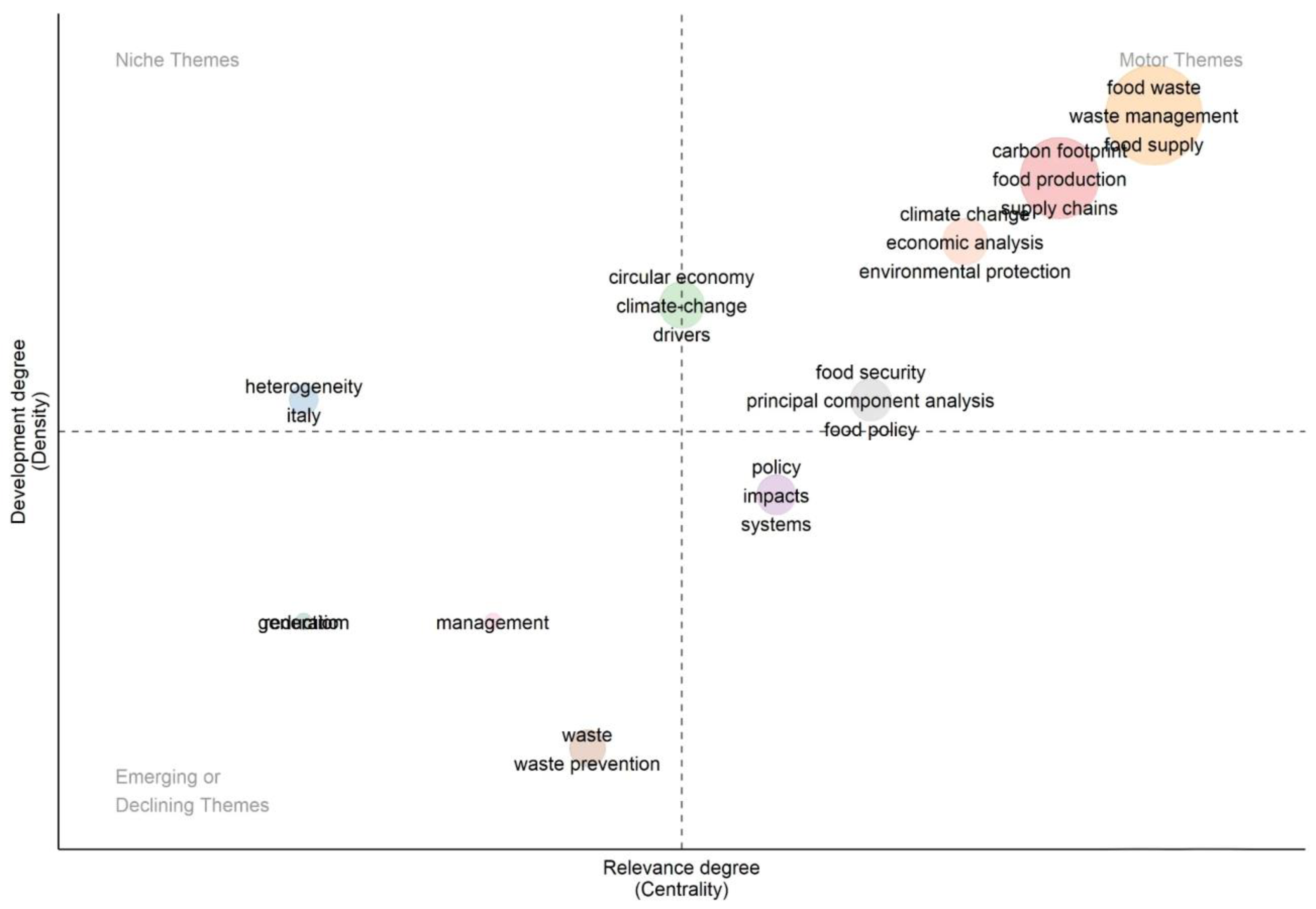 Sustainability 17 03236 g009