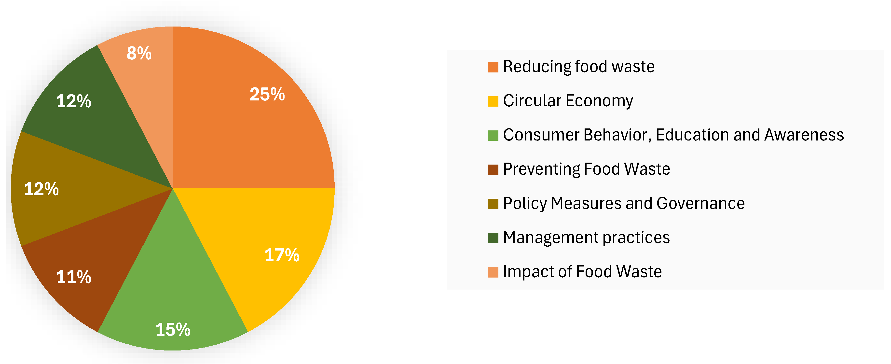 Sustainability 17 03236 g010
