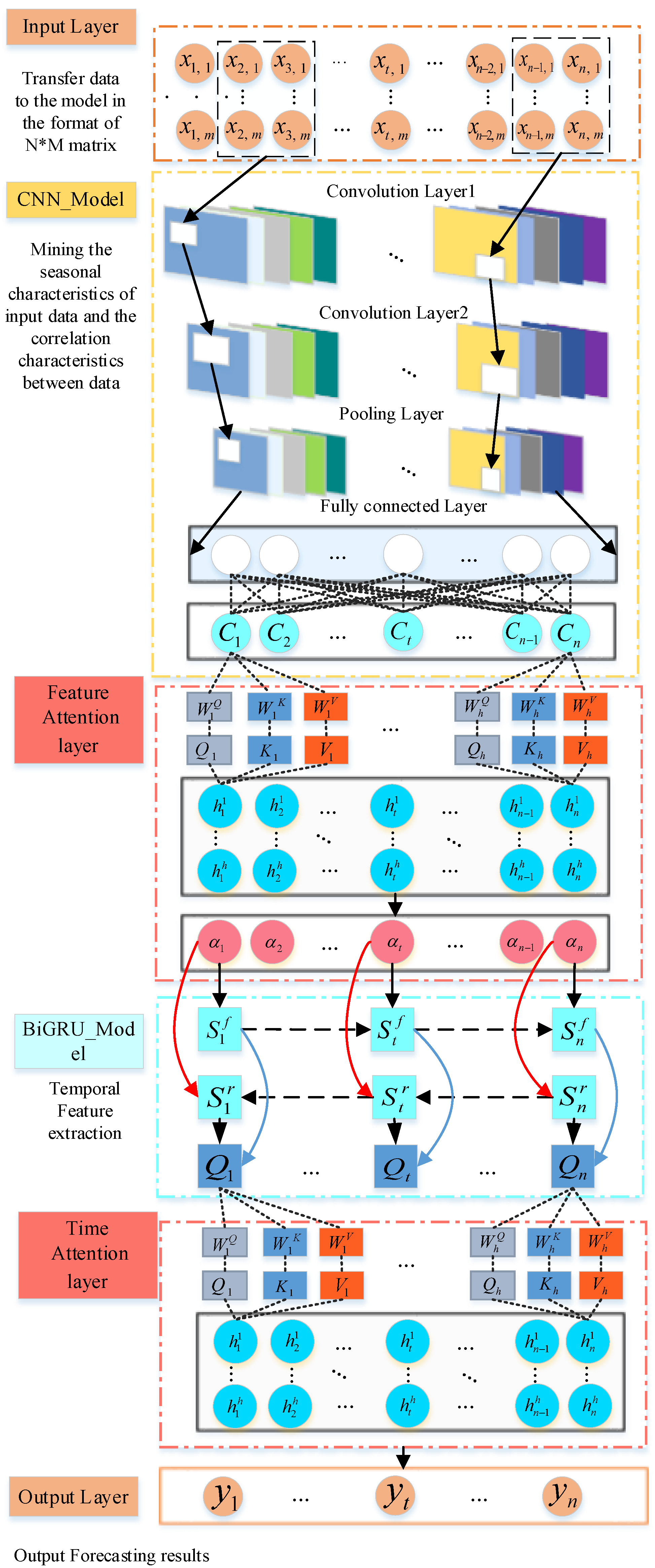 Sustainability 17 03239 g008
