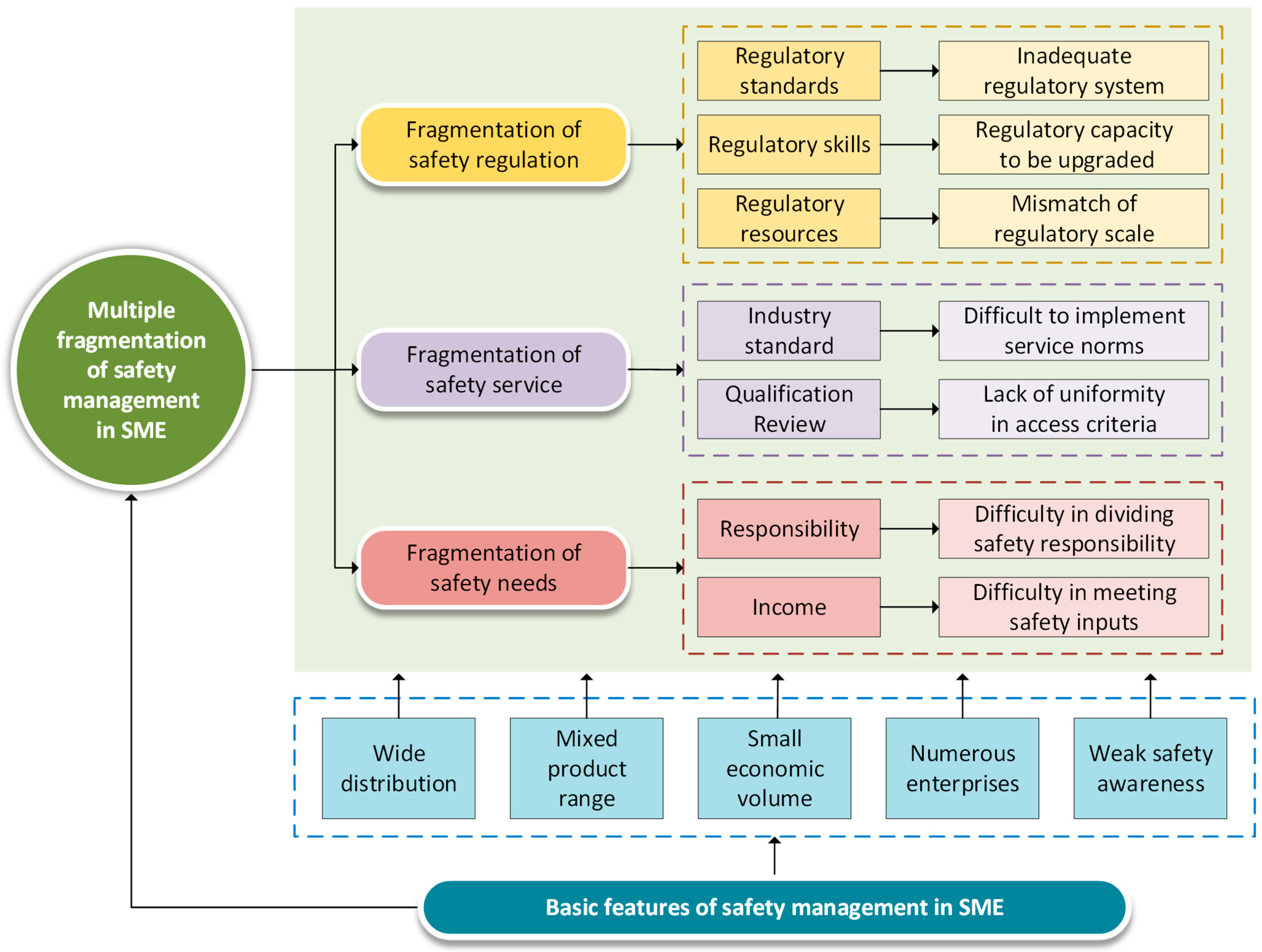 Sustainability 17 03240 g001