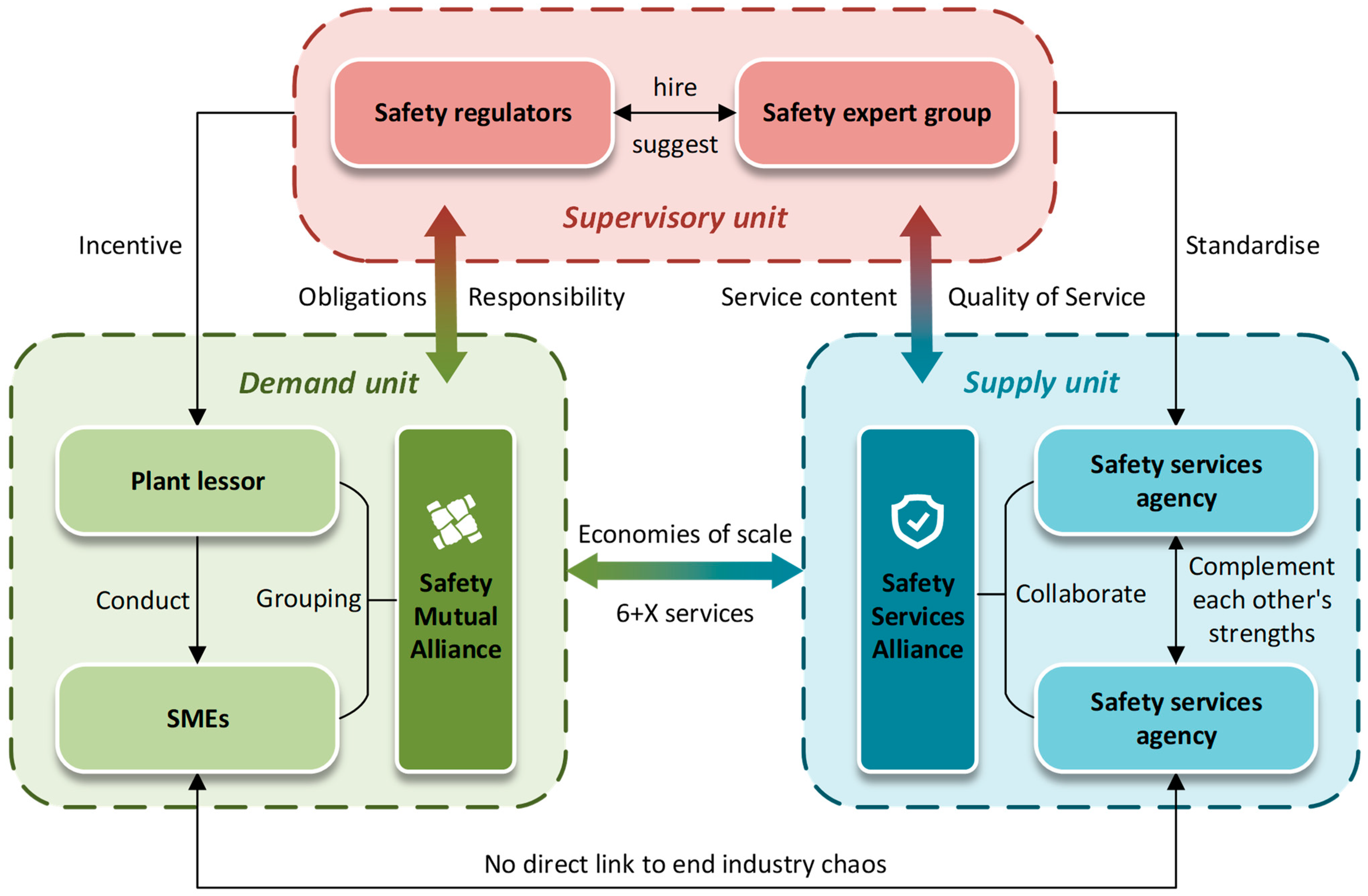 Sustainability 17 03240 g004