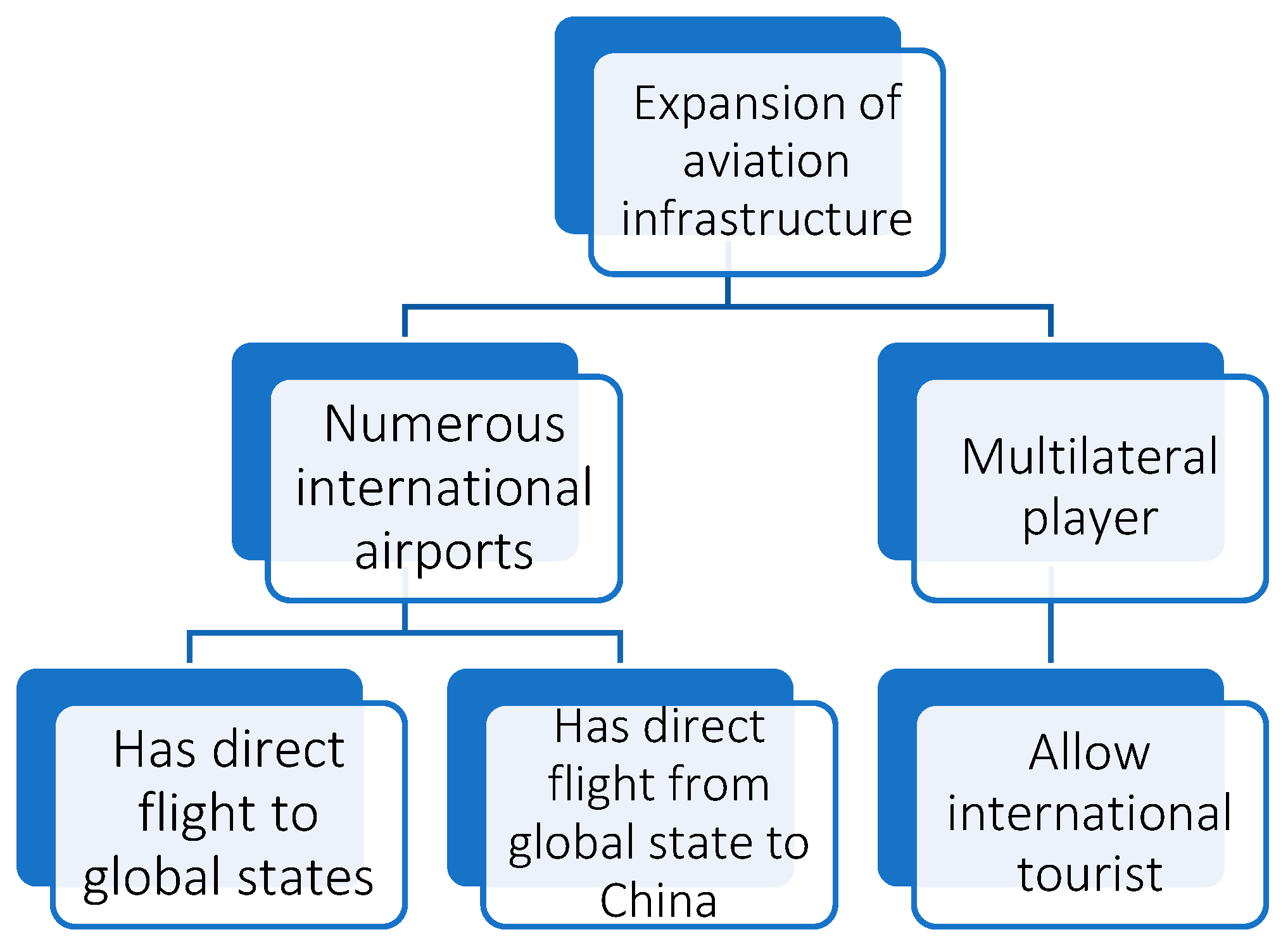 Sustainability 17 03246 g001