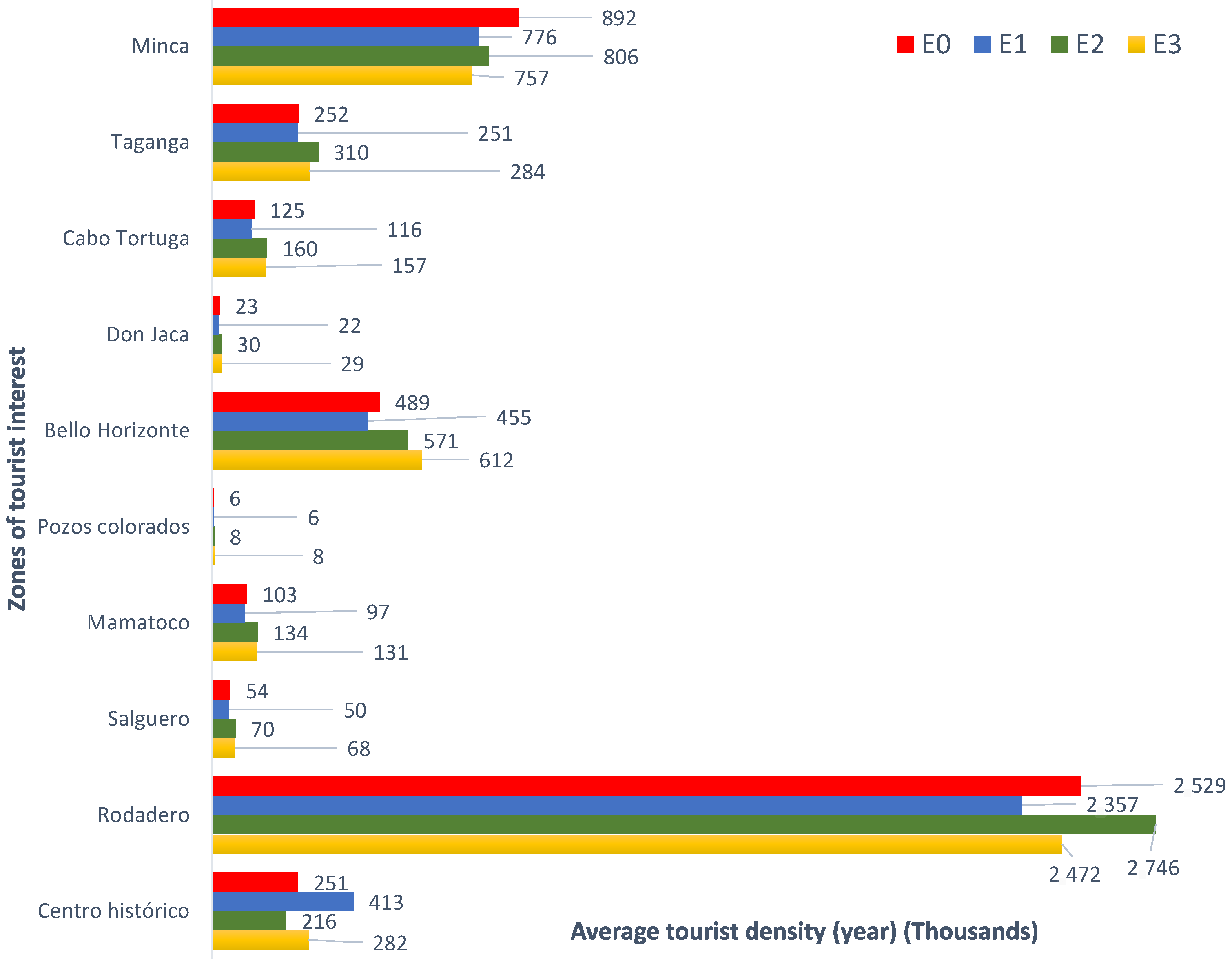 Sustainability 17 03248 g010