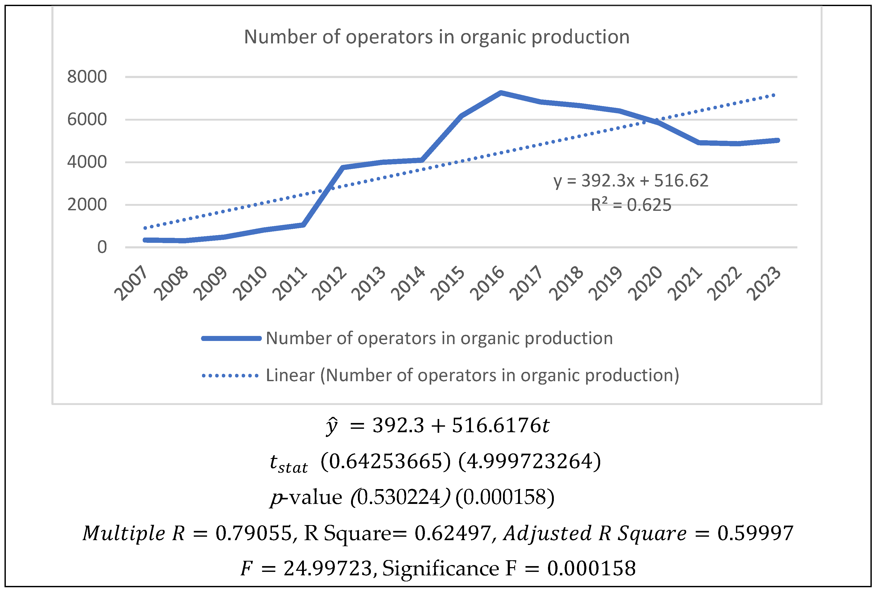 Sustainability 17 03249 g002