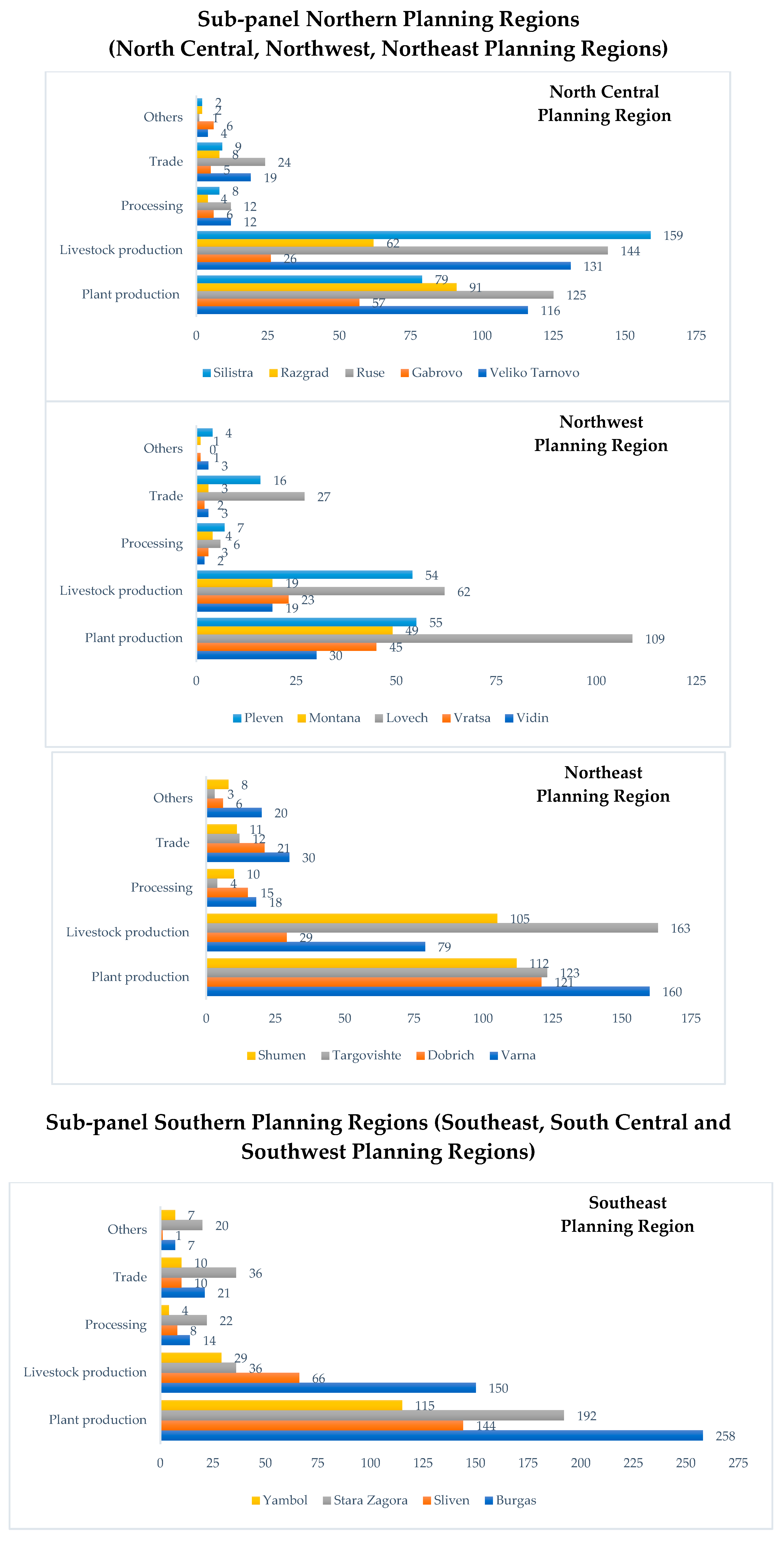 Sustainability 17 03249 g004a
