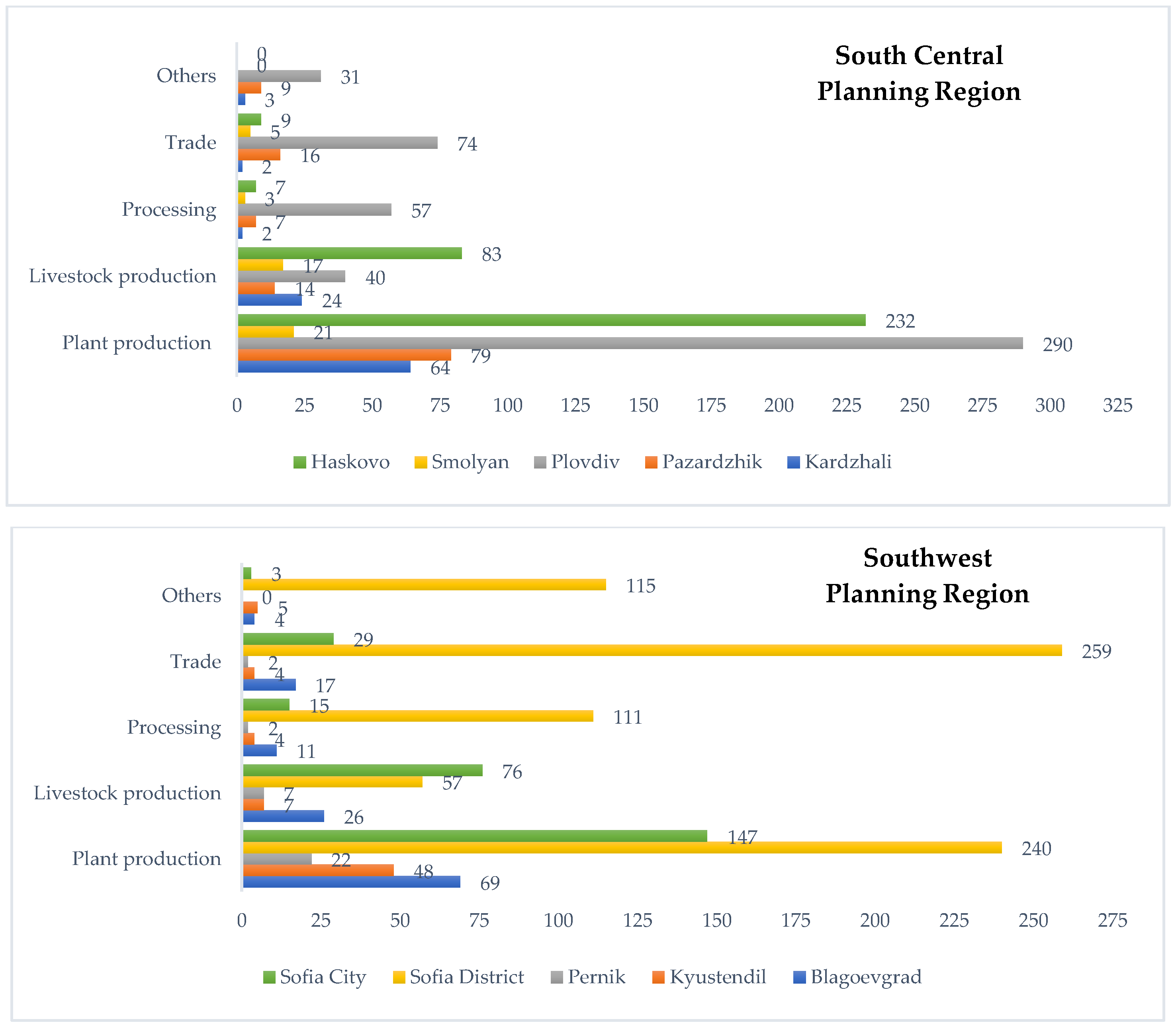 Sustainability 17 03249 g004b