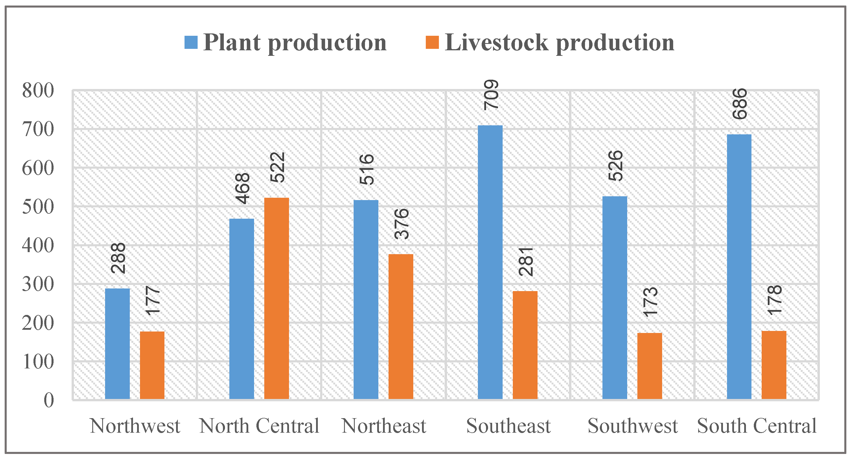 Sustainability 17 03249 g005