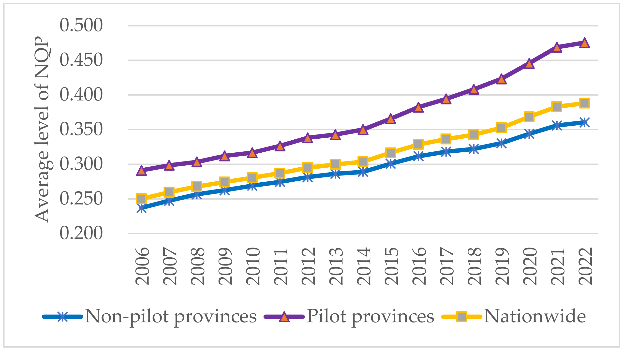 Sustainability 17 03251 g002