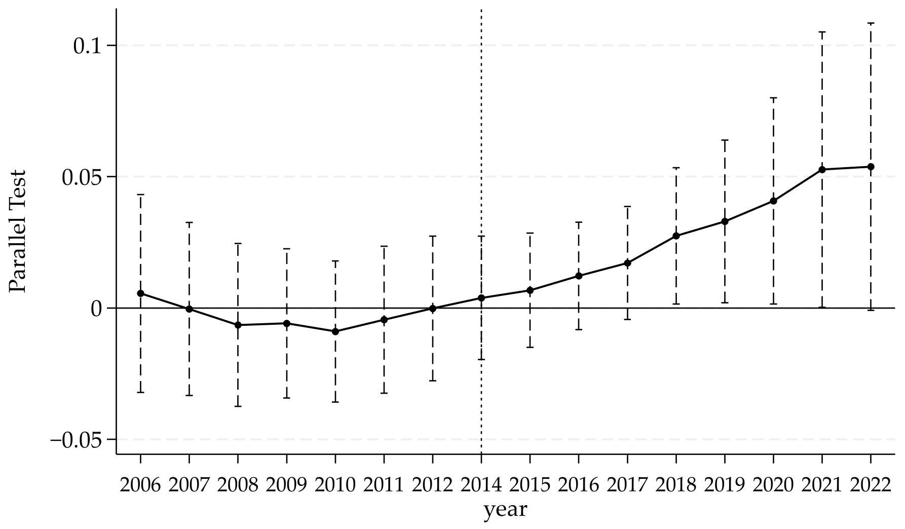 Sustainability 17 03251 g009