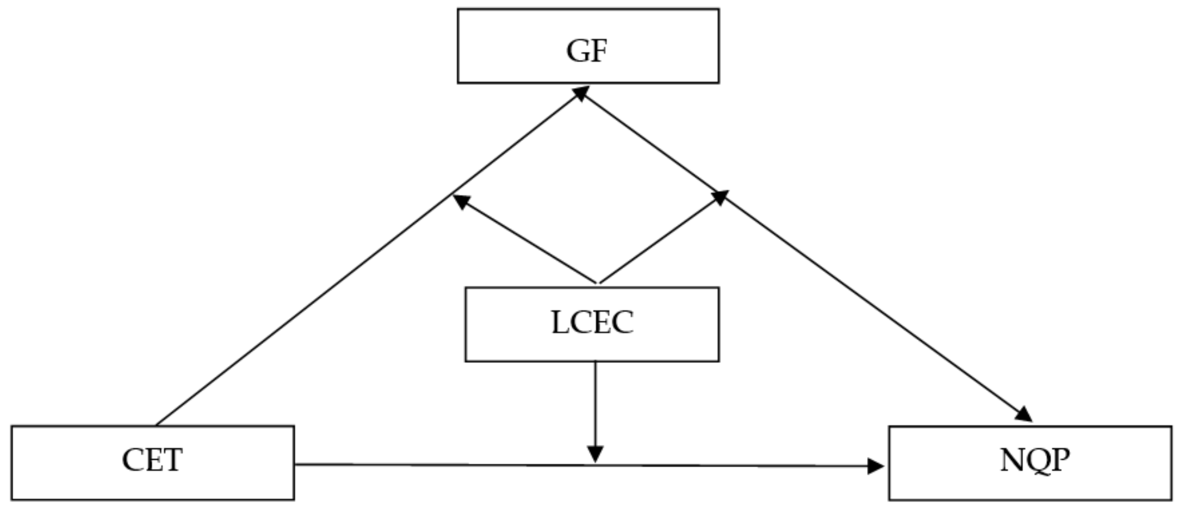 Sustainability 17 03251 g010