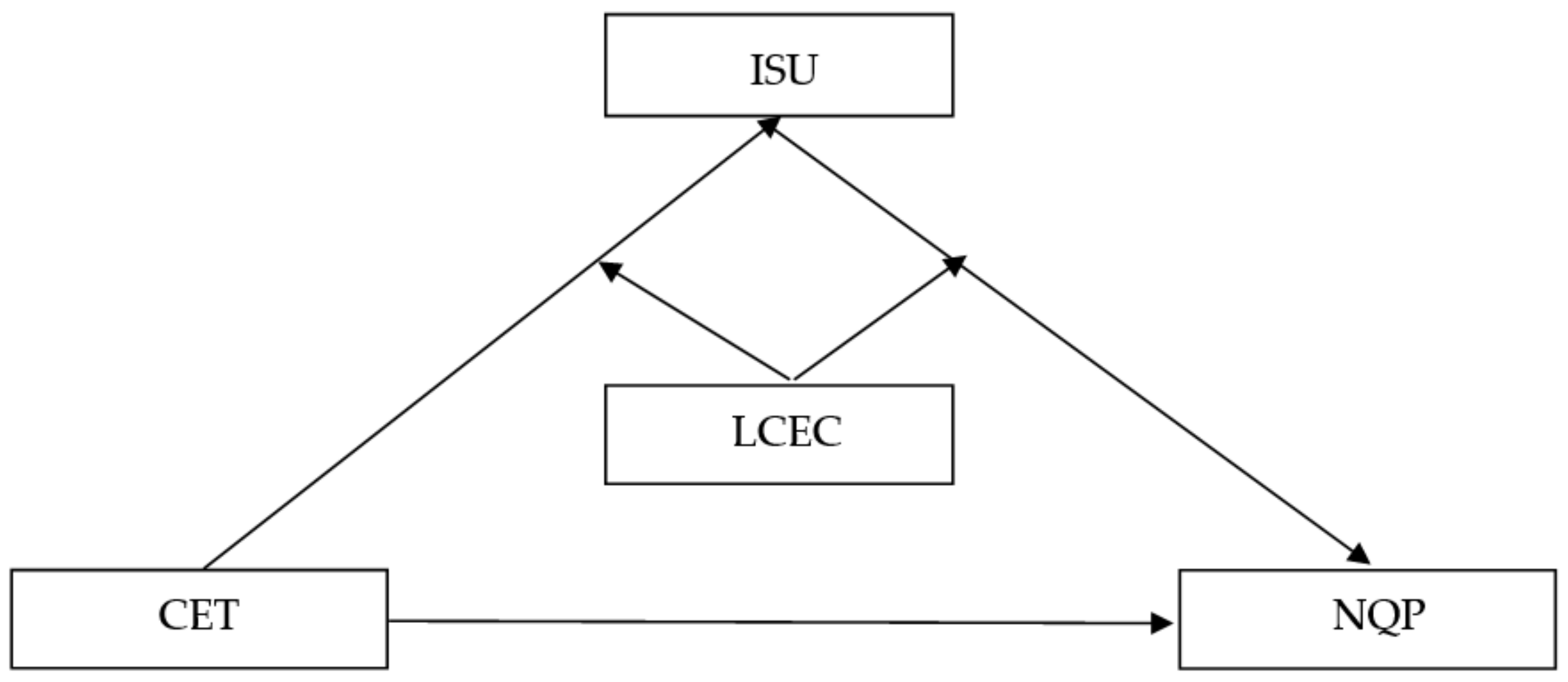 Sustainability 17 03251 g011