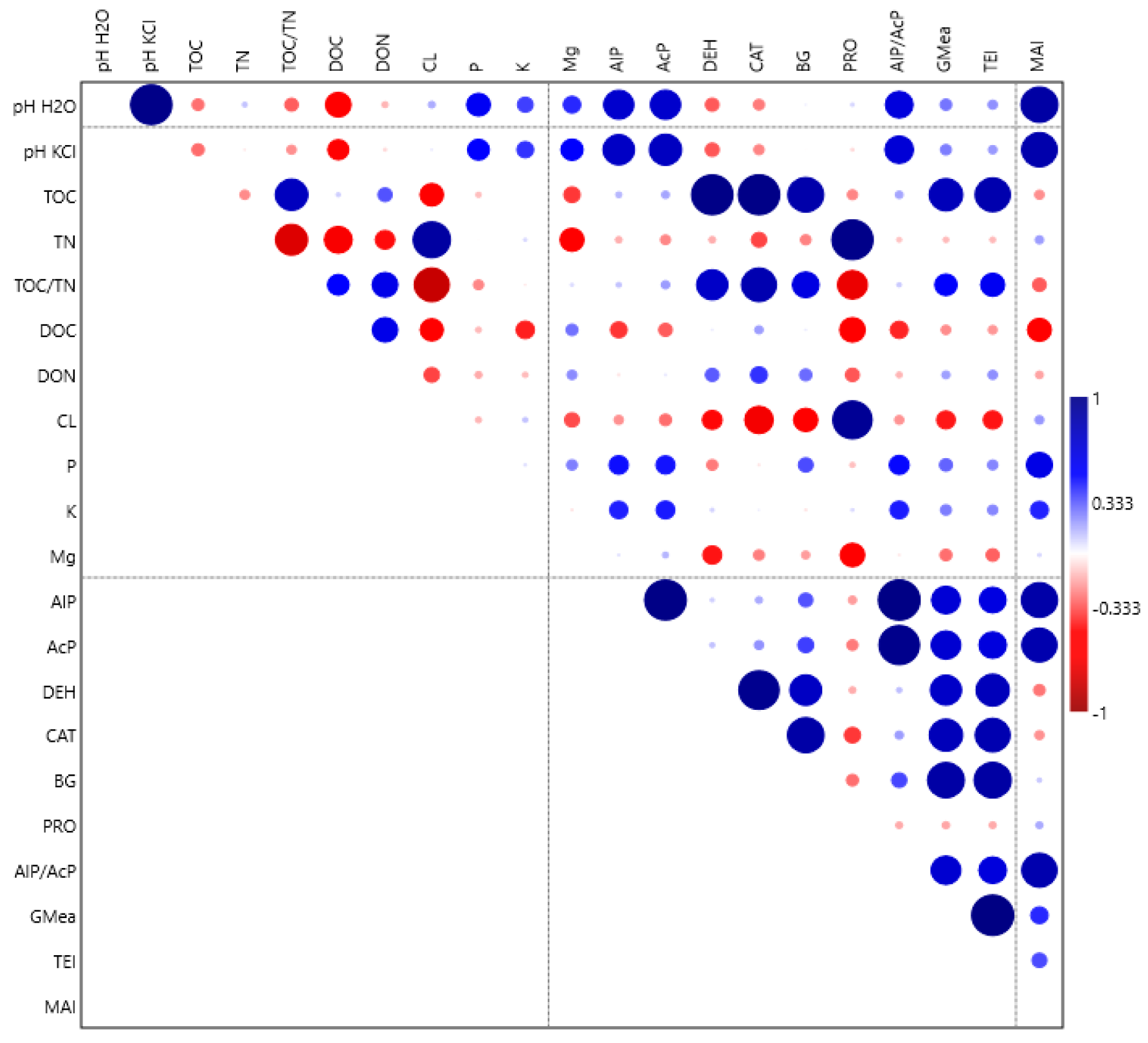 Sustainability 17 03252 g002
