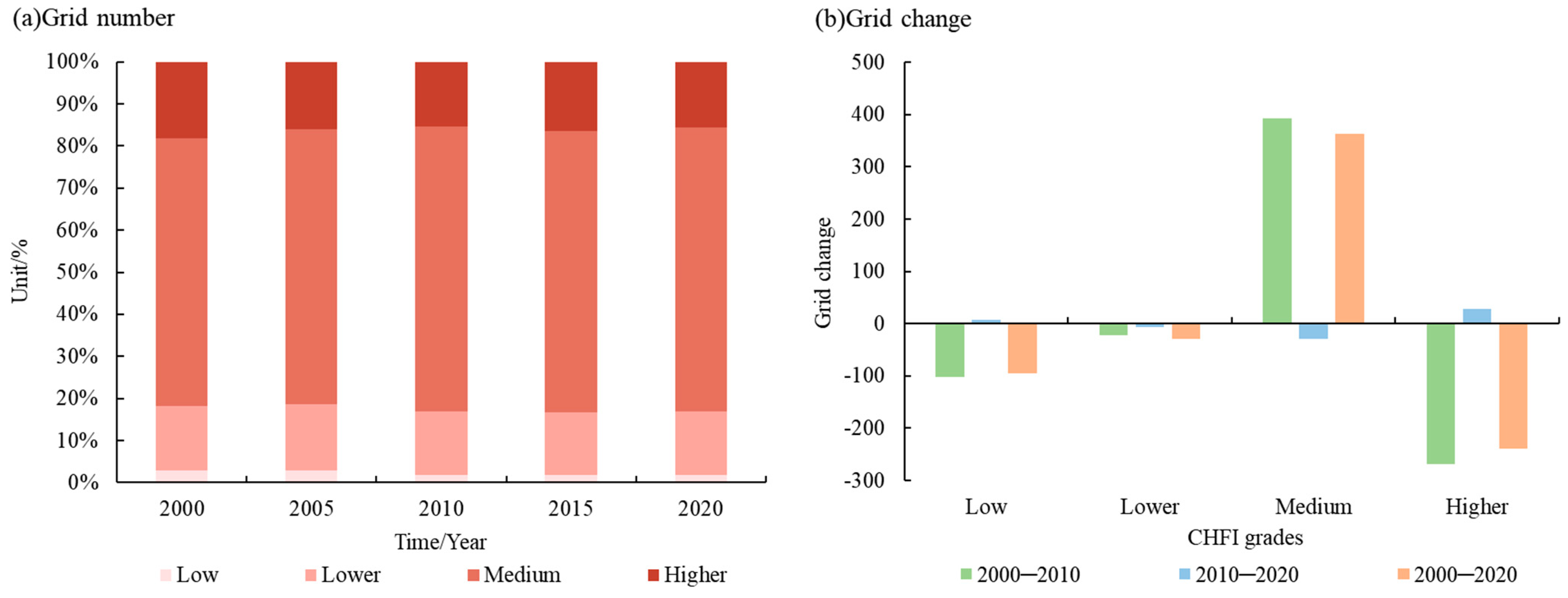 Sustainability 17 03256 g008