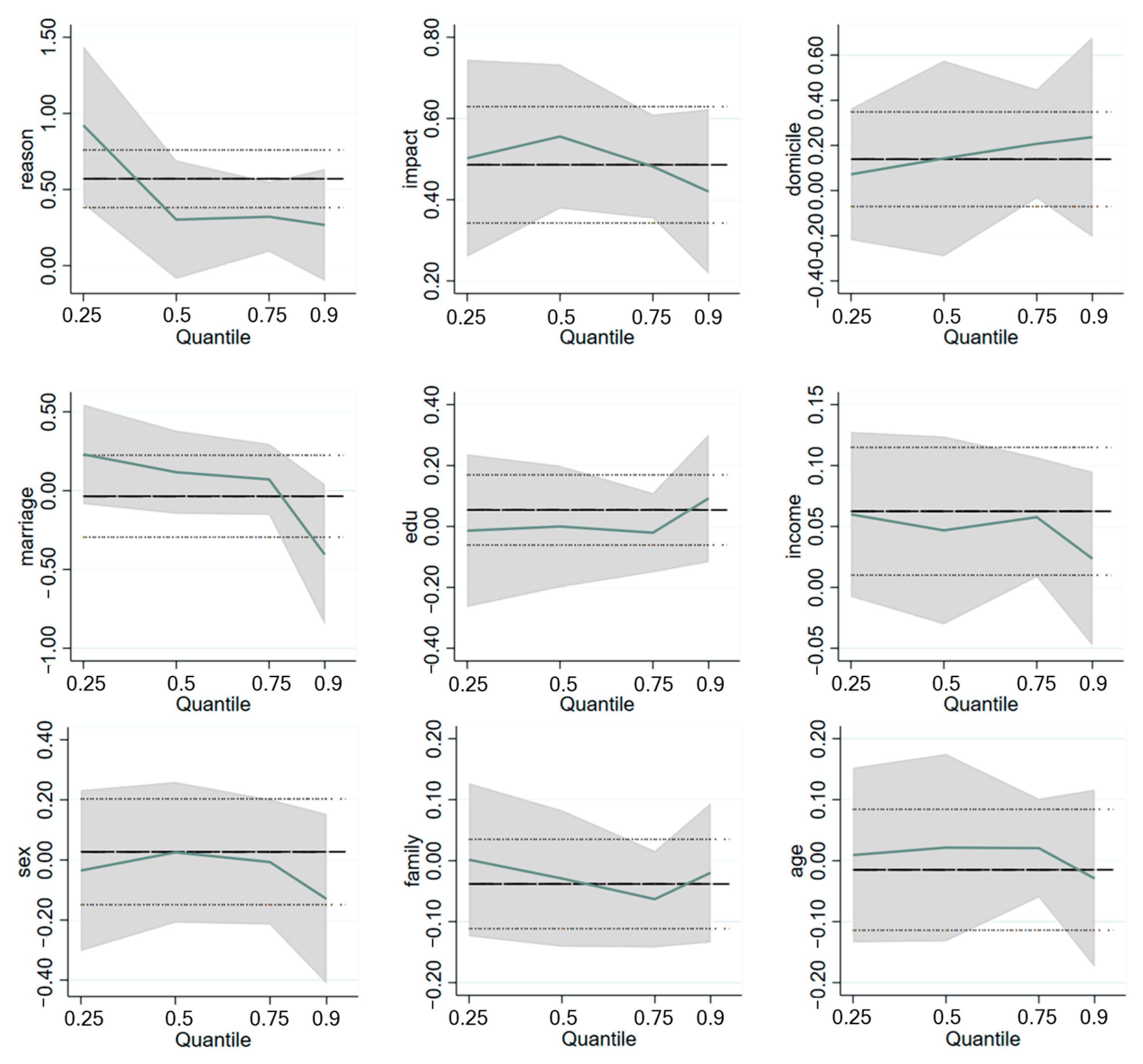 Sustainability 17 03263 g004