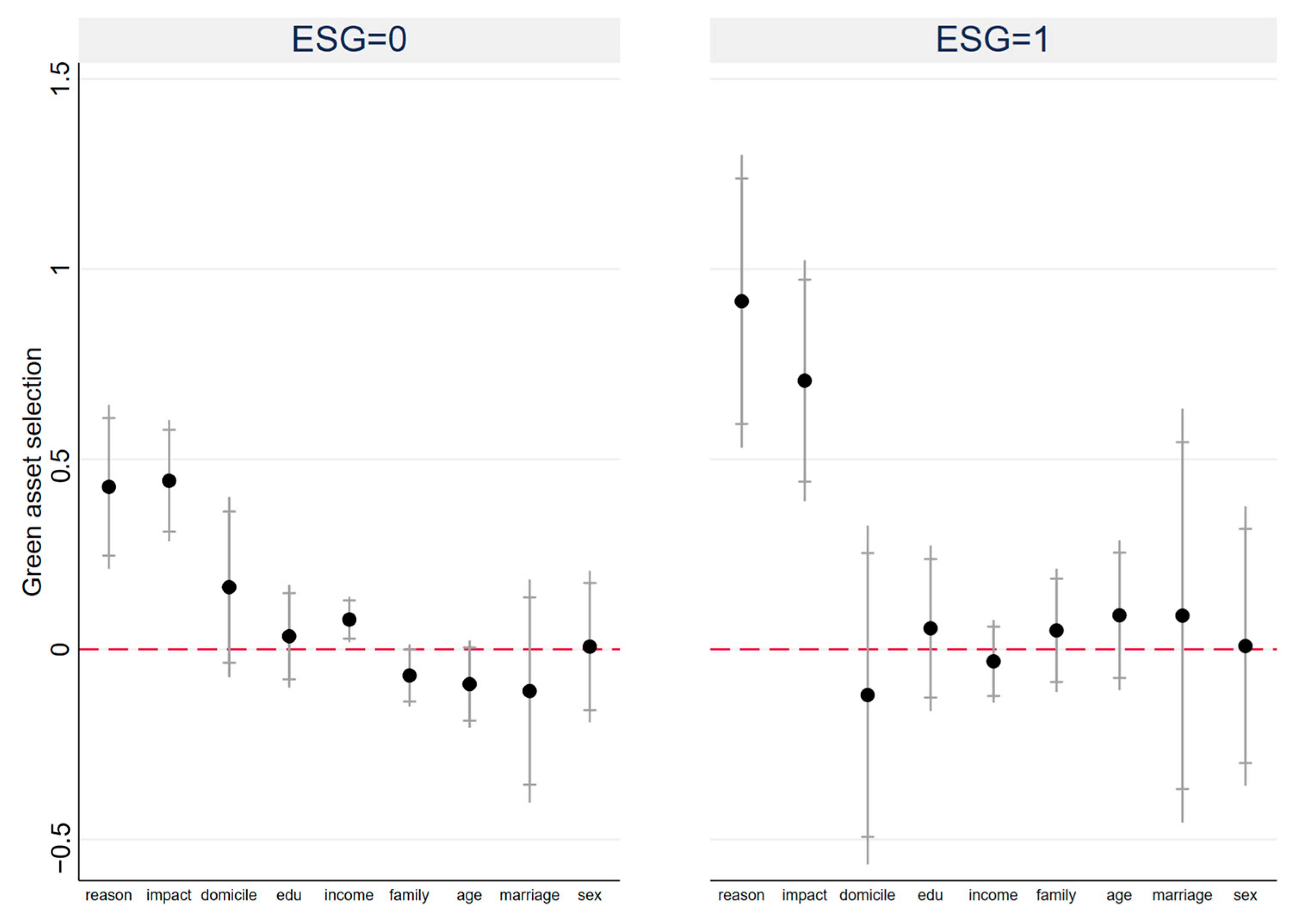 Sustainability 17 03263 g005