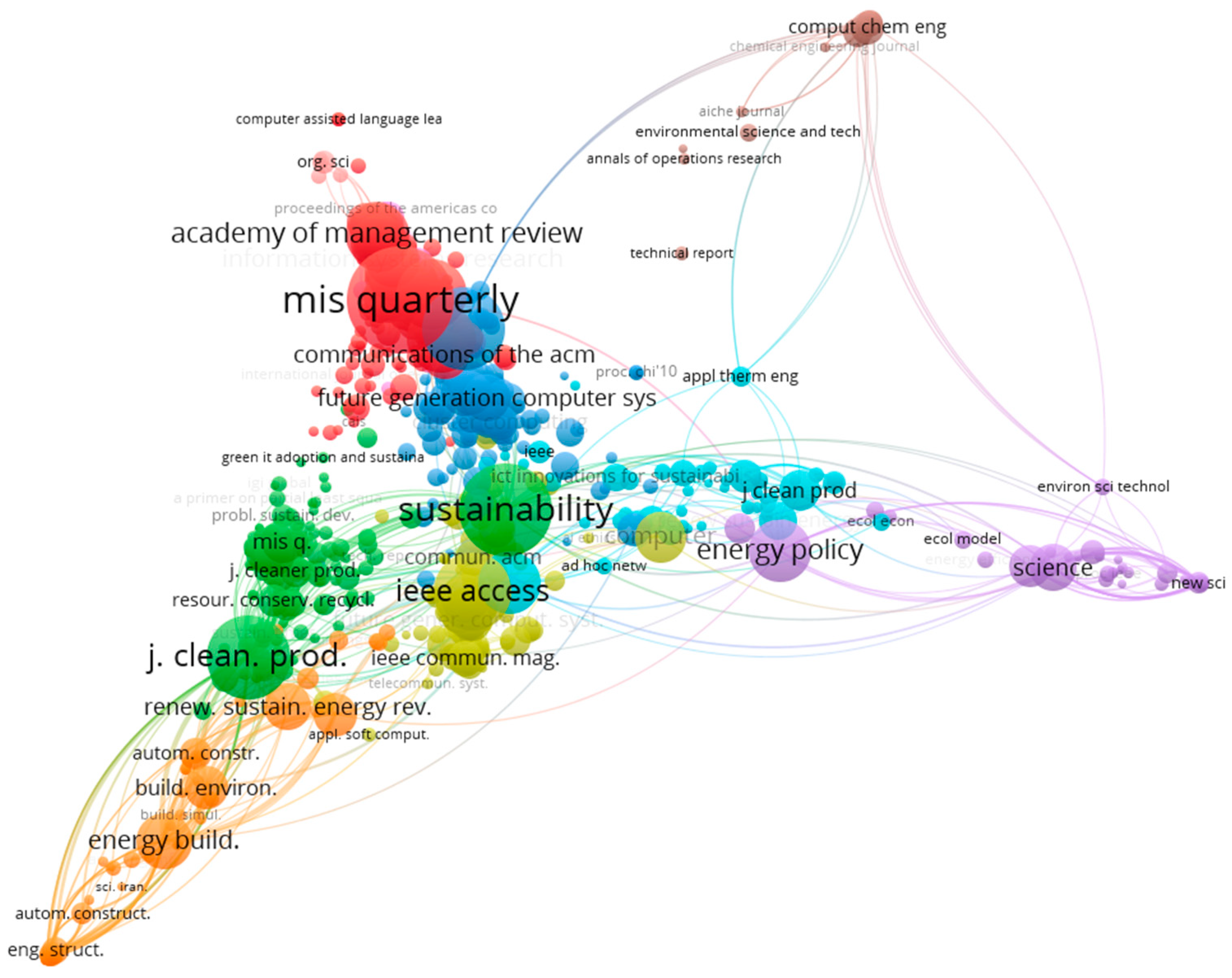 Sustainability 17 03266 g003