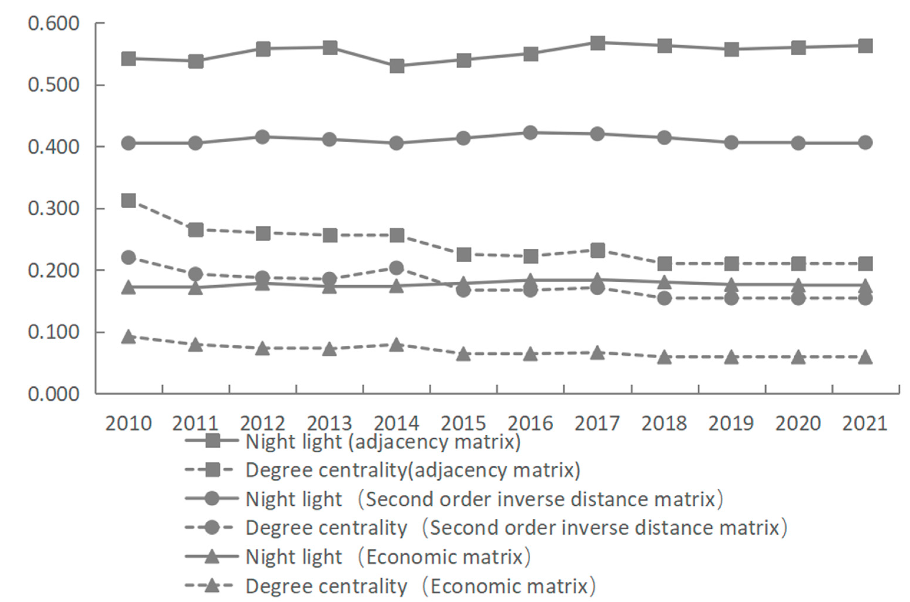 Sustainability 17 03267 g004