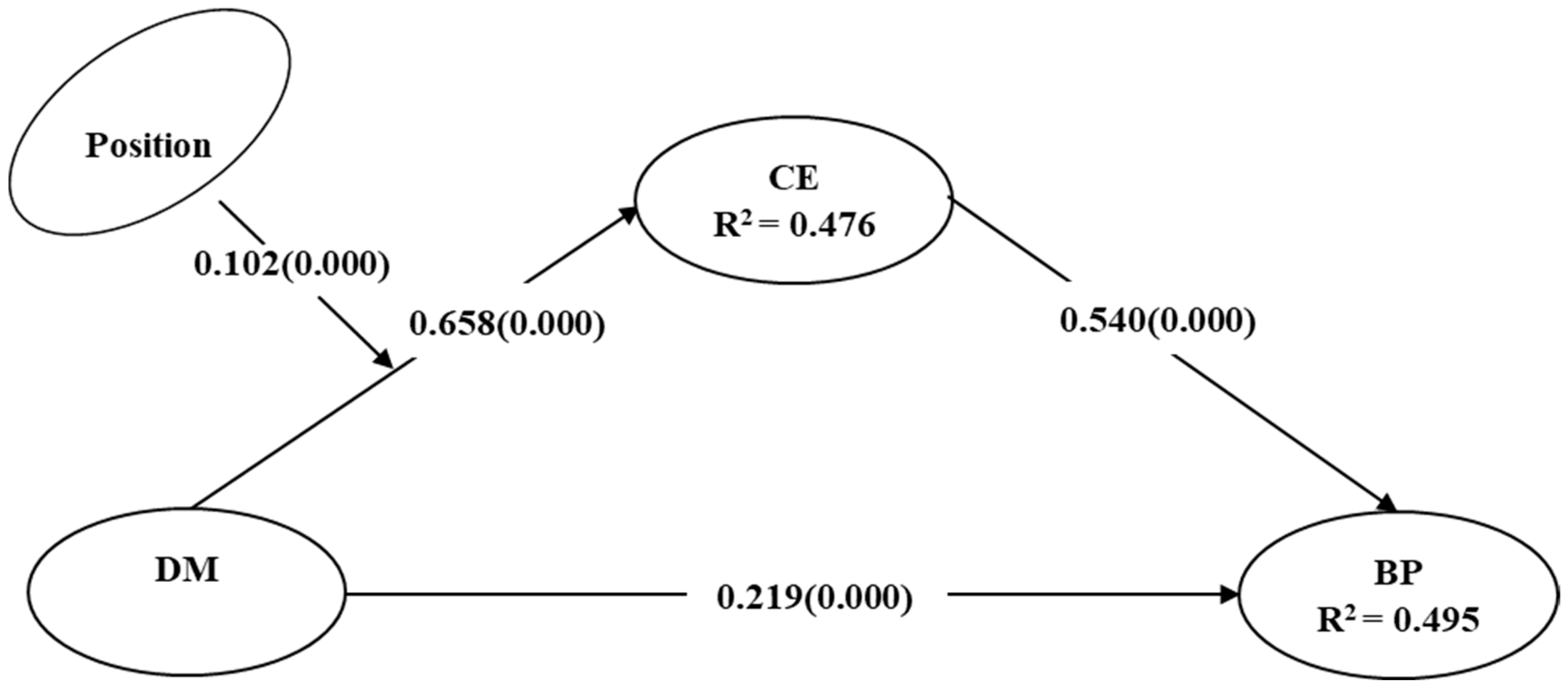 Sustainability 17 03270 g002