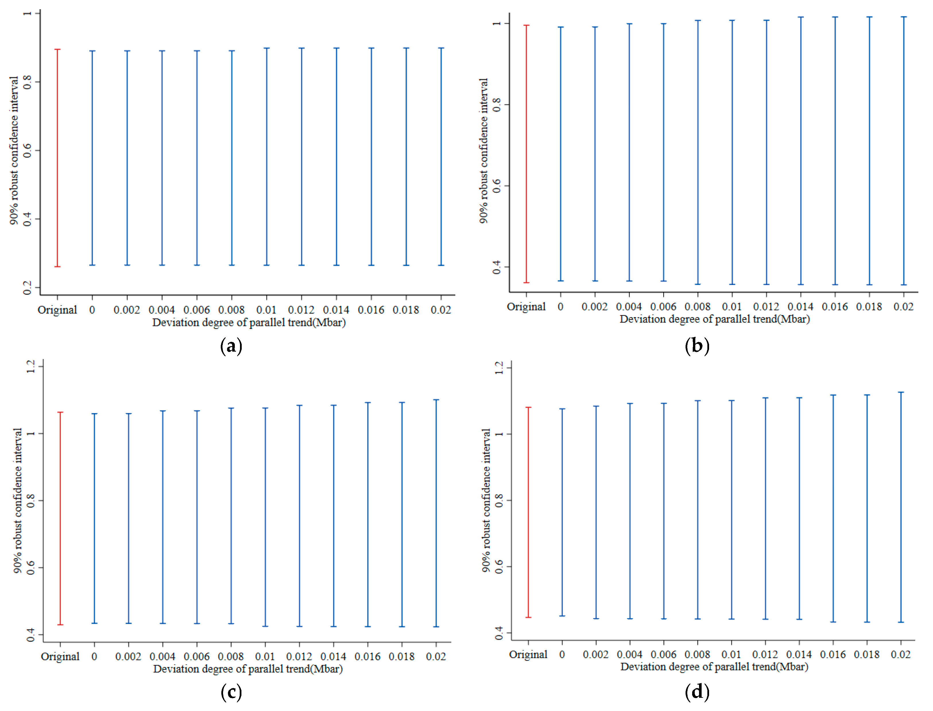 Sustainability 17 03271 g003