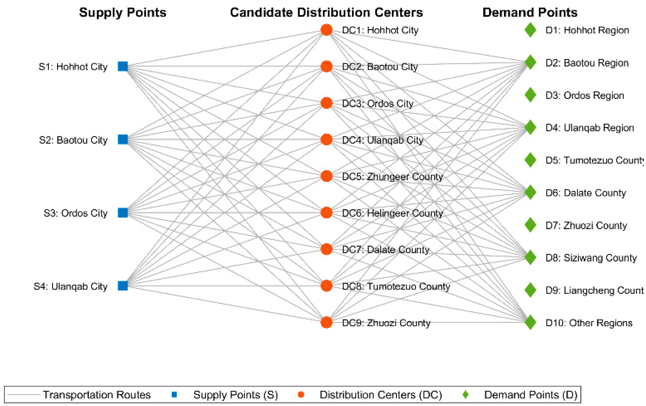 Sustainability 17 03273 g002