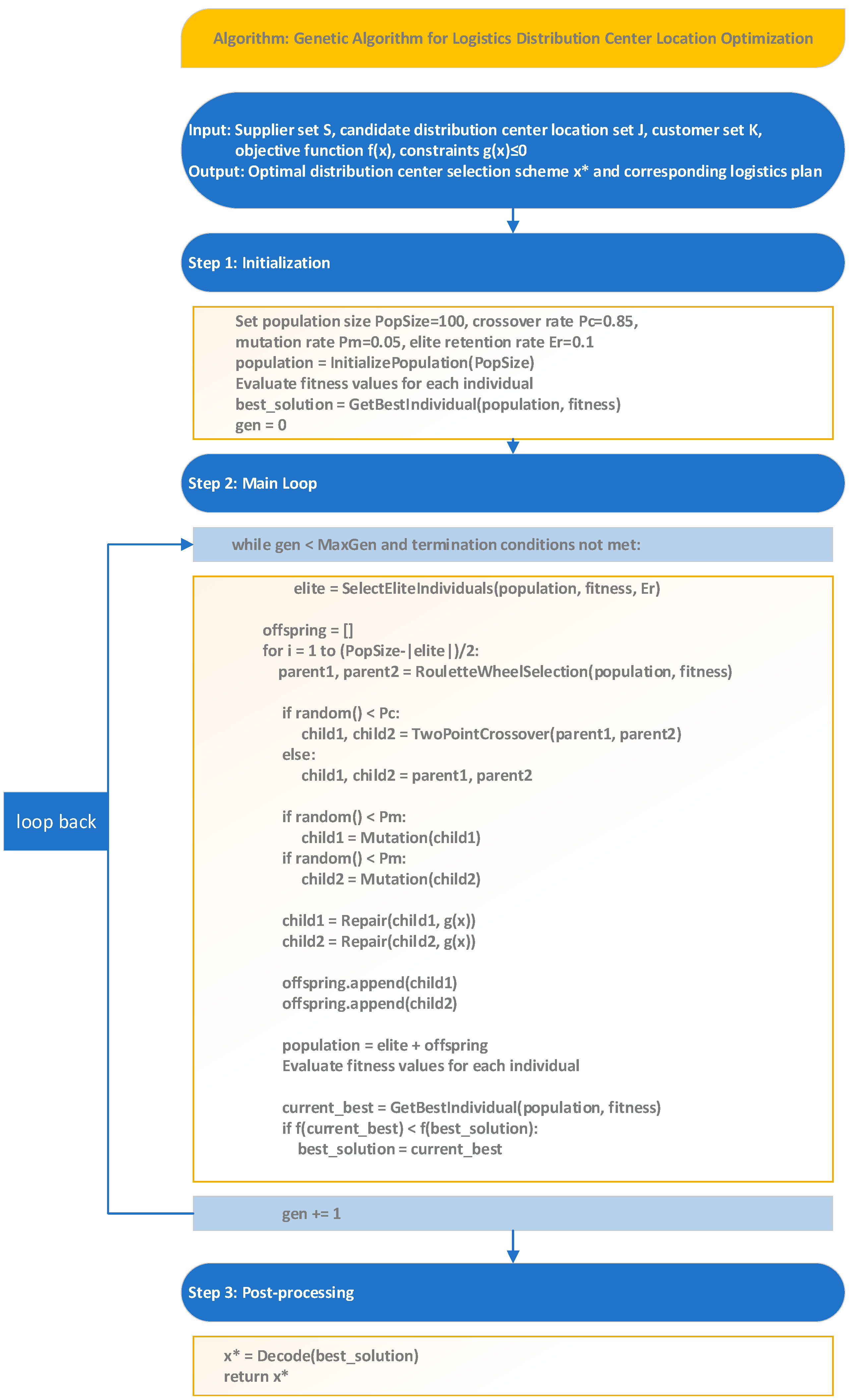 Sustainability 17 03273 g005
