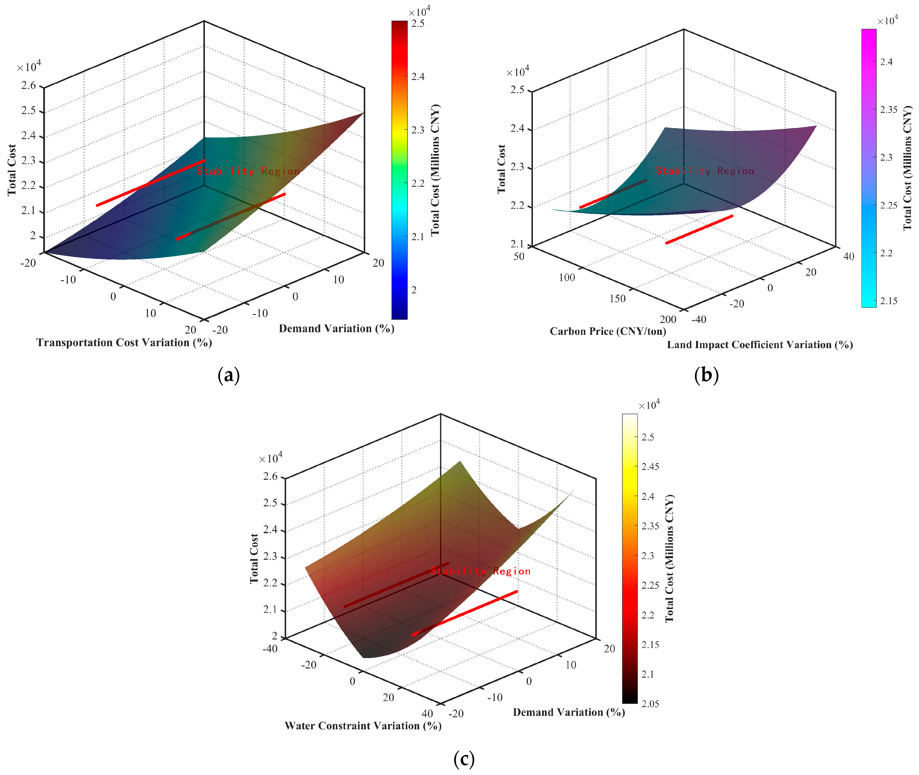 Sustainability 17 03273 g008a