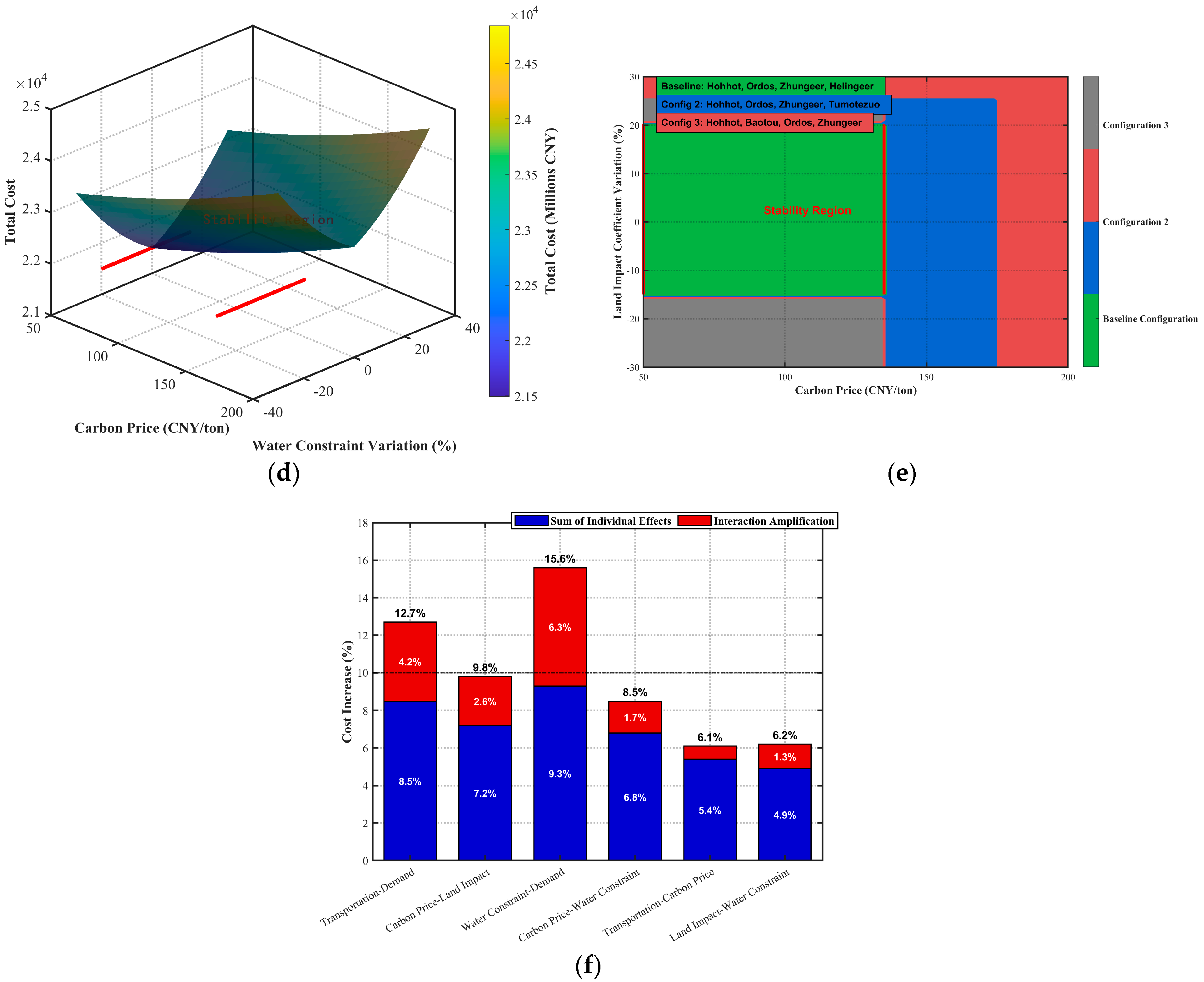 Sustainability 17 03273 g008b