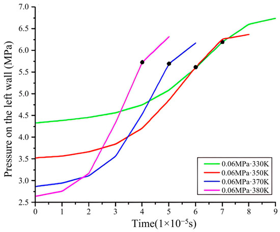 Numerical Study on the Mechanism of Stoichiometric