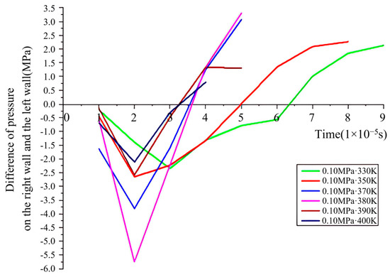 Numerical Study on the Mechanism of Stoichiometric