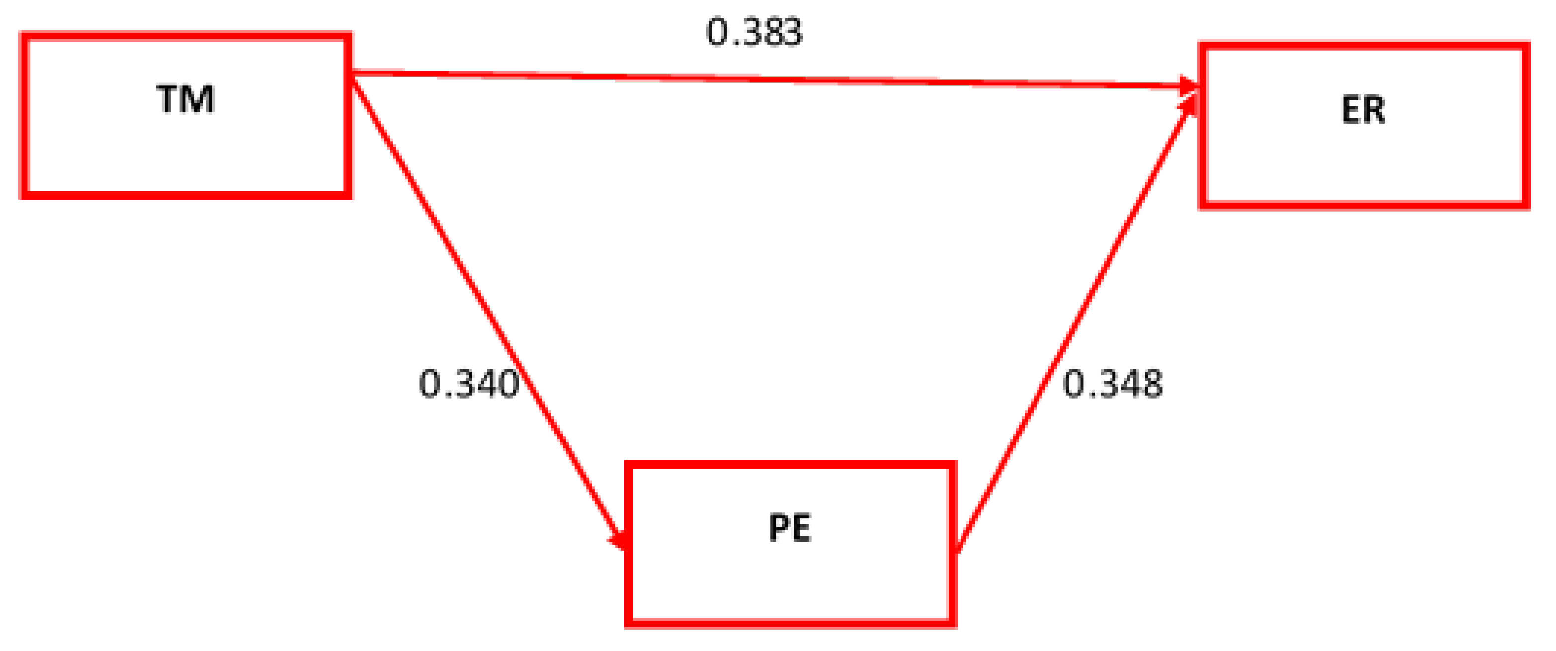 Sustainability 17 03277 g002