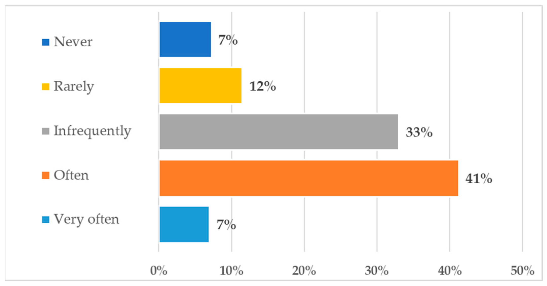 Sustainability 17 03279 g009