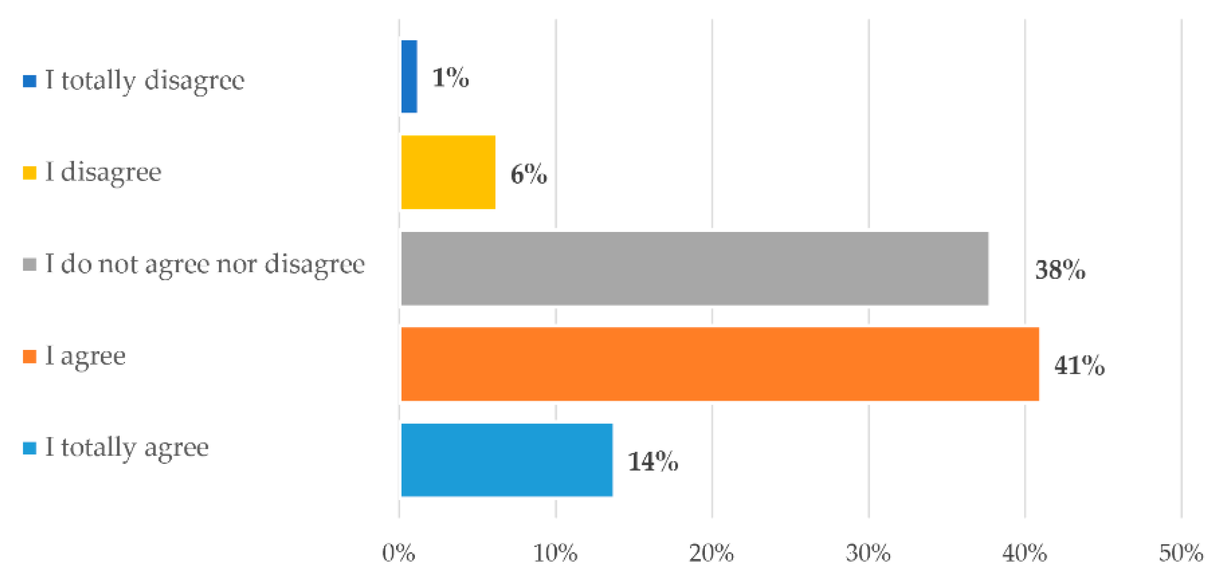 Sustainability 17 03279 g011