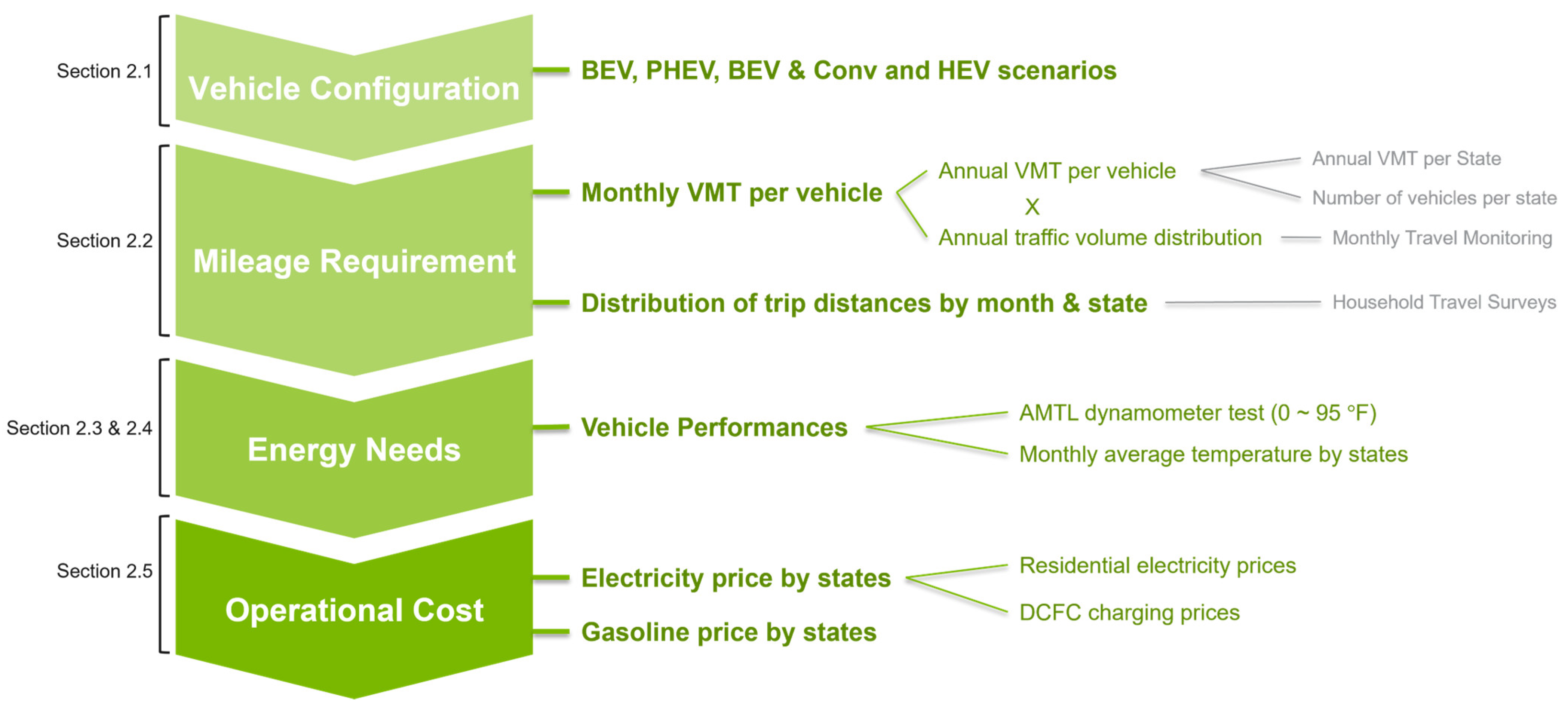 Sustainability 17 03282 g001