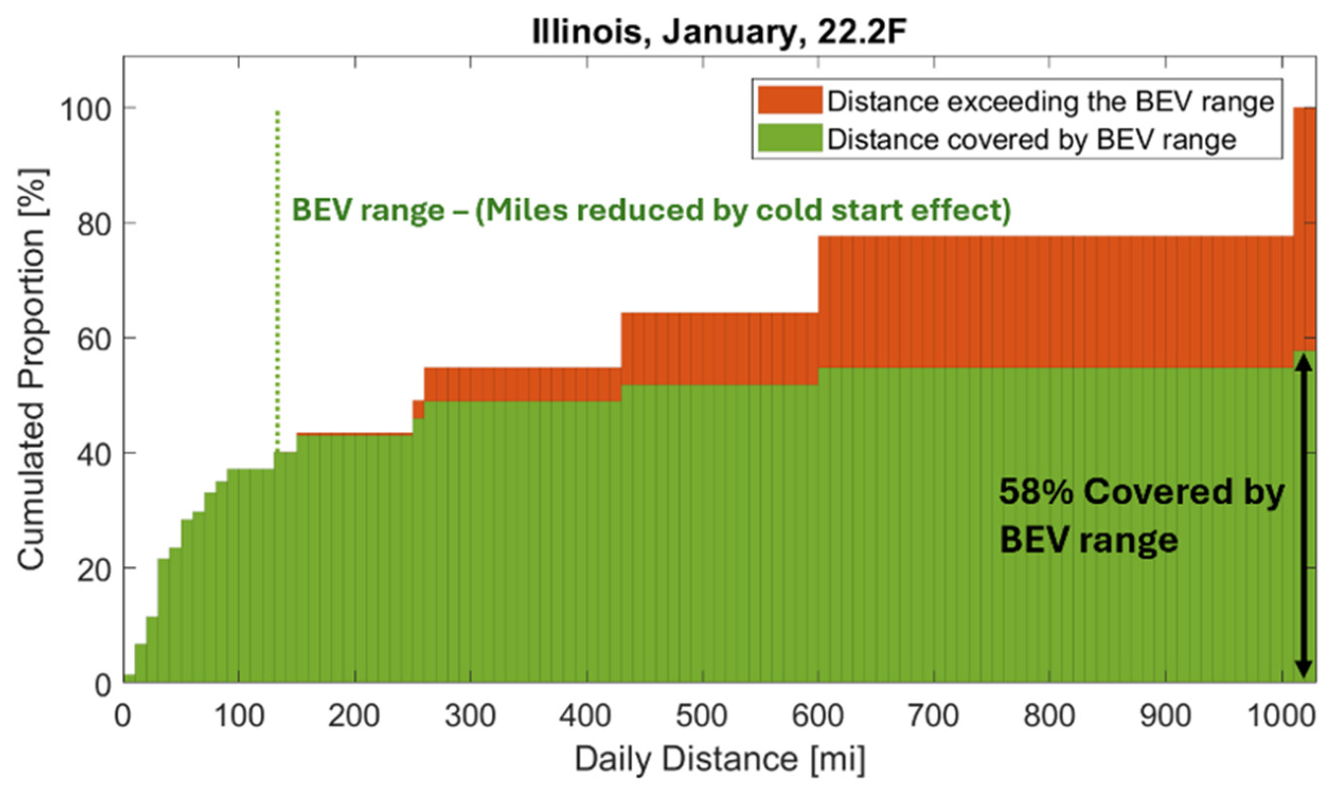 Sustainability 17 03282 g011
