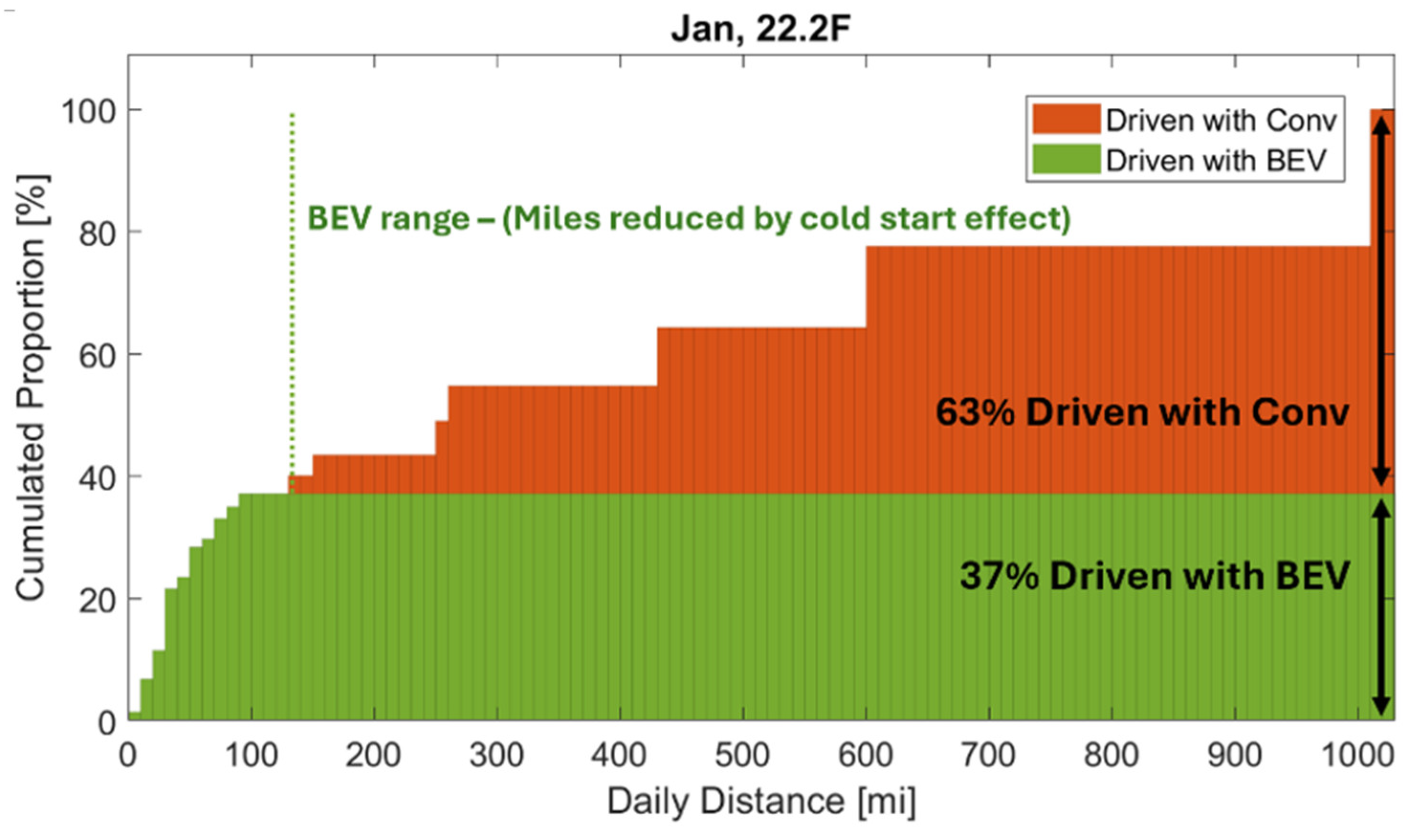 Sustainability 17 03282 g013