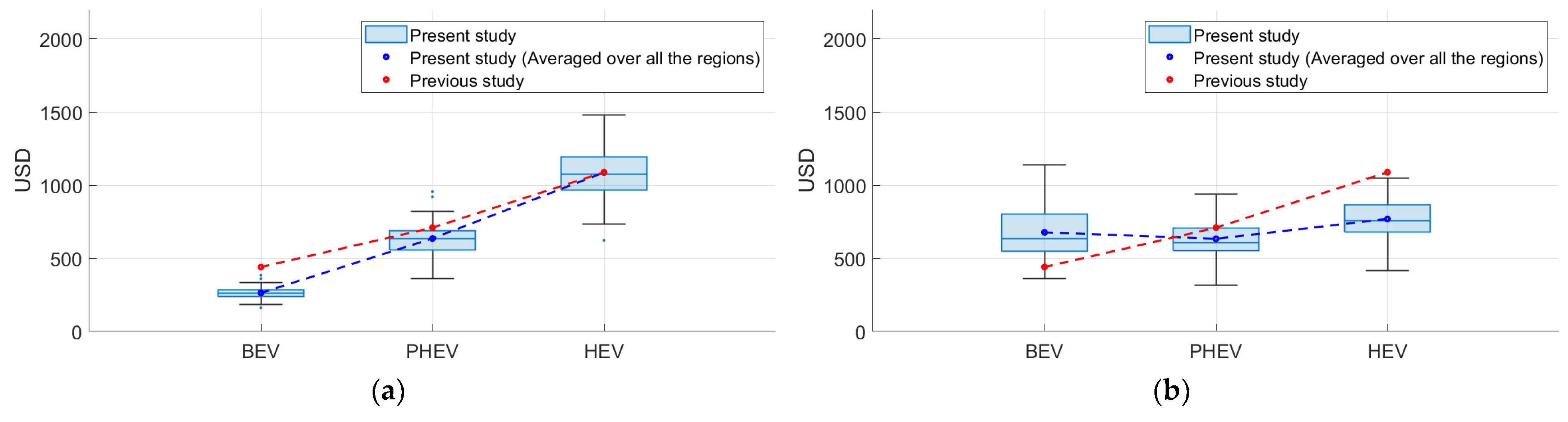 Sustainability 17 03282 g020
