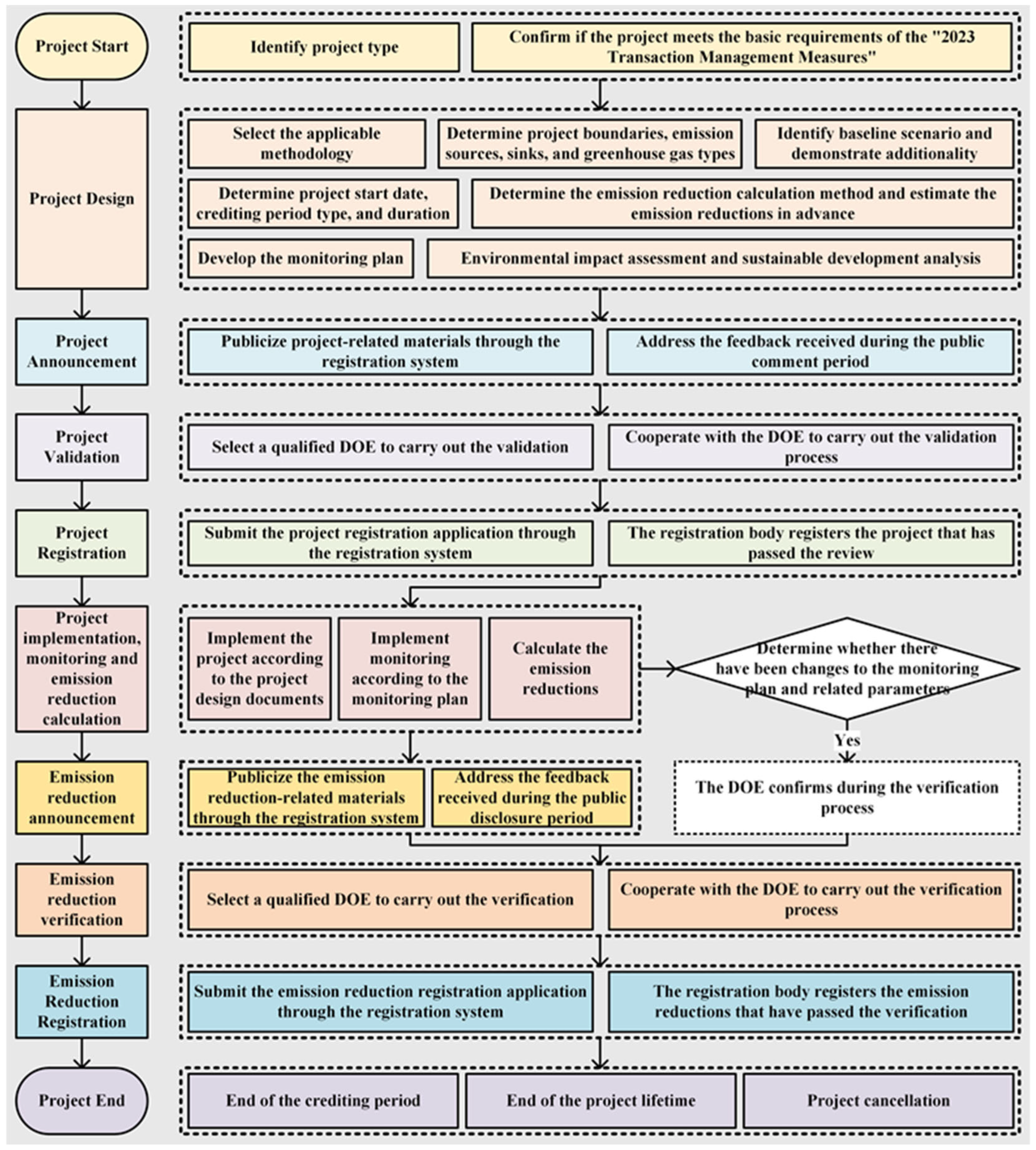 Sustainability 17 03284 g002